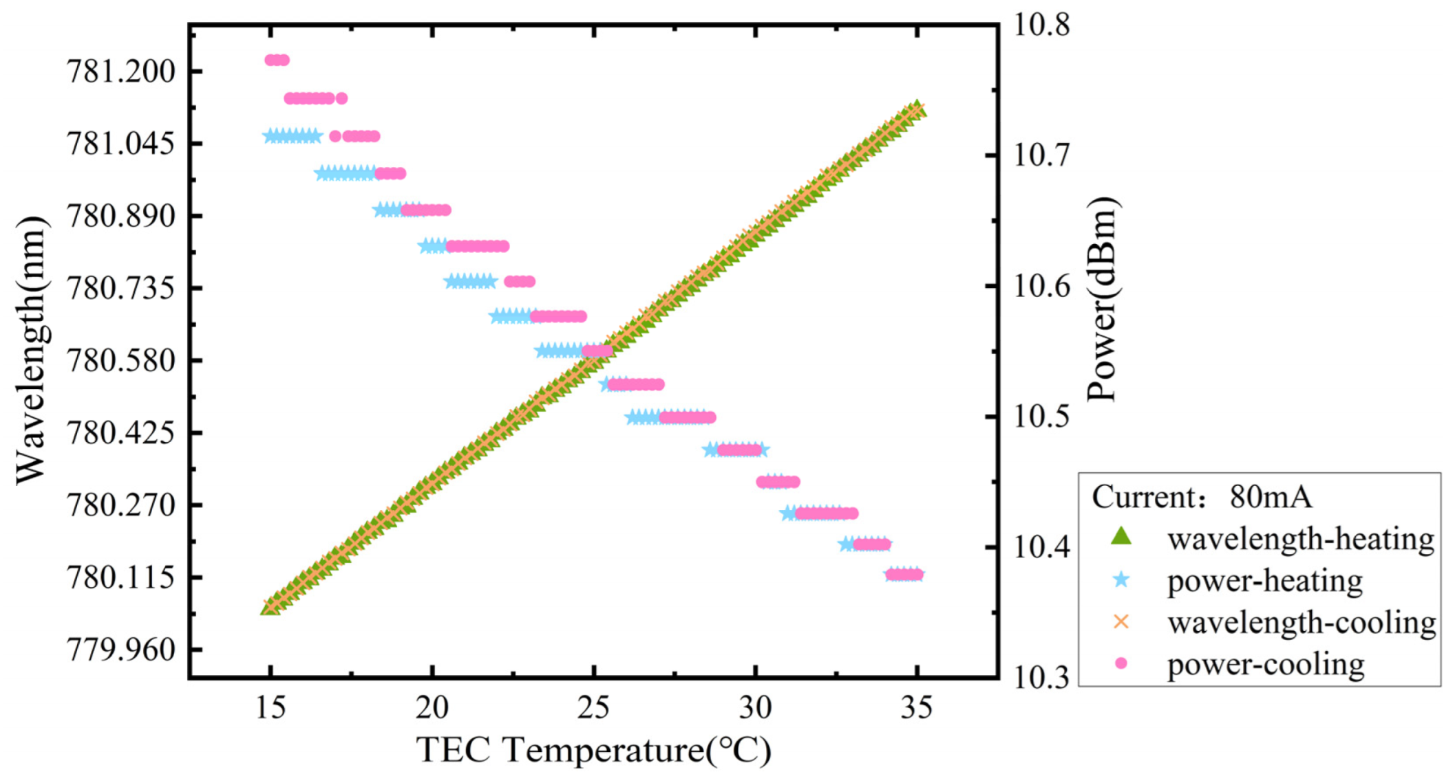 Sensors 24 07237 g007