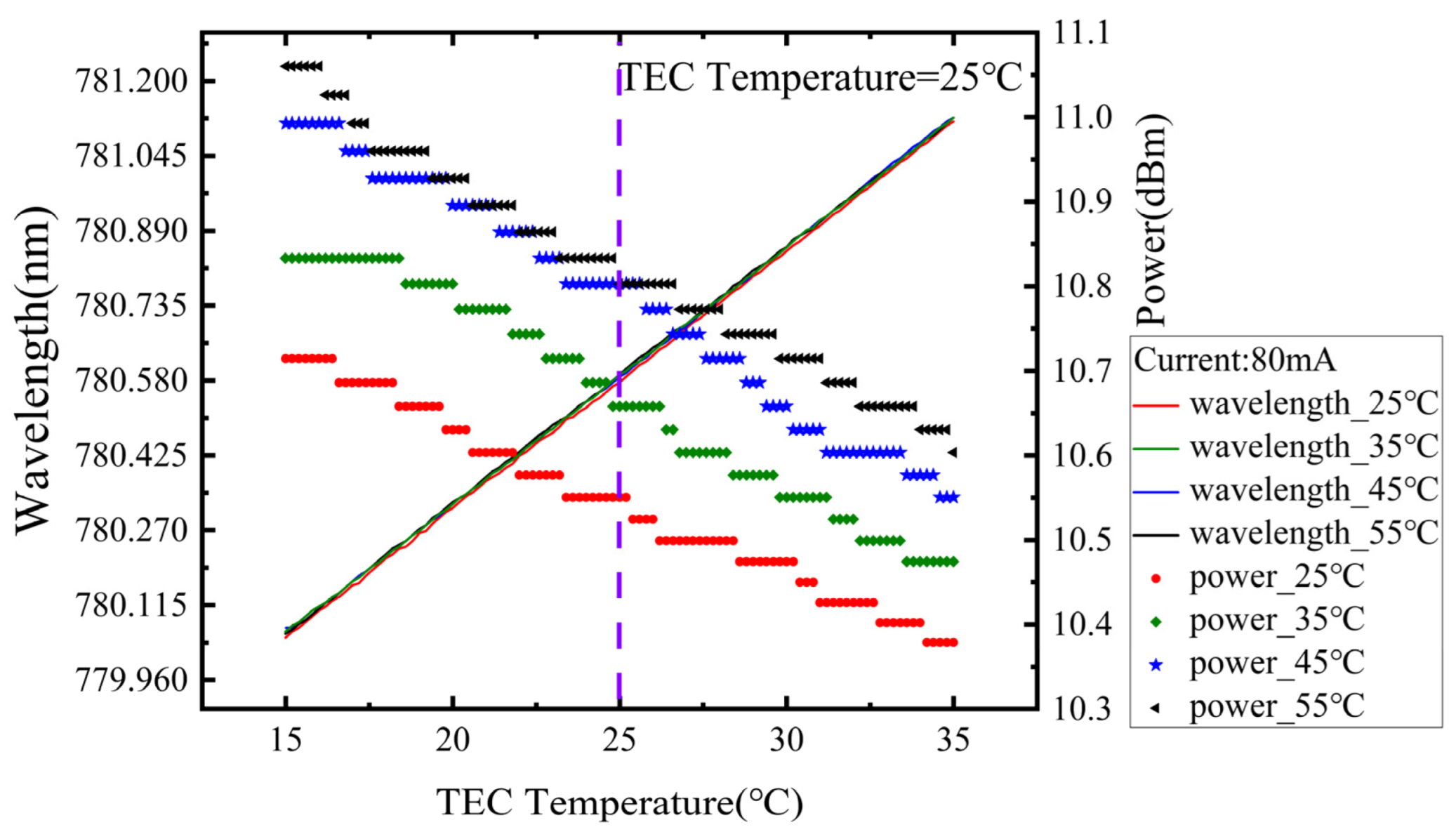 Sensors 24 07237 g008