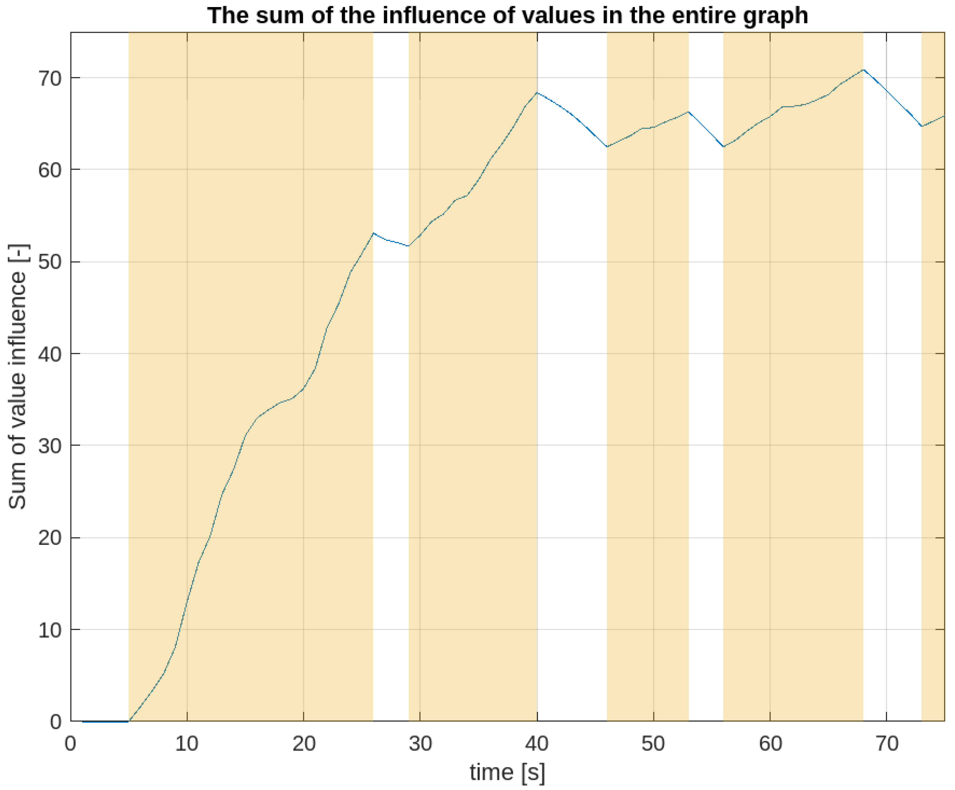 Sensors 24 07240 g005