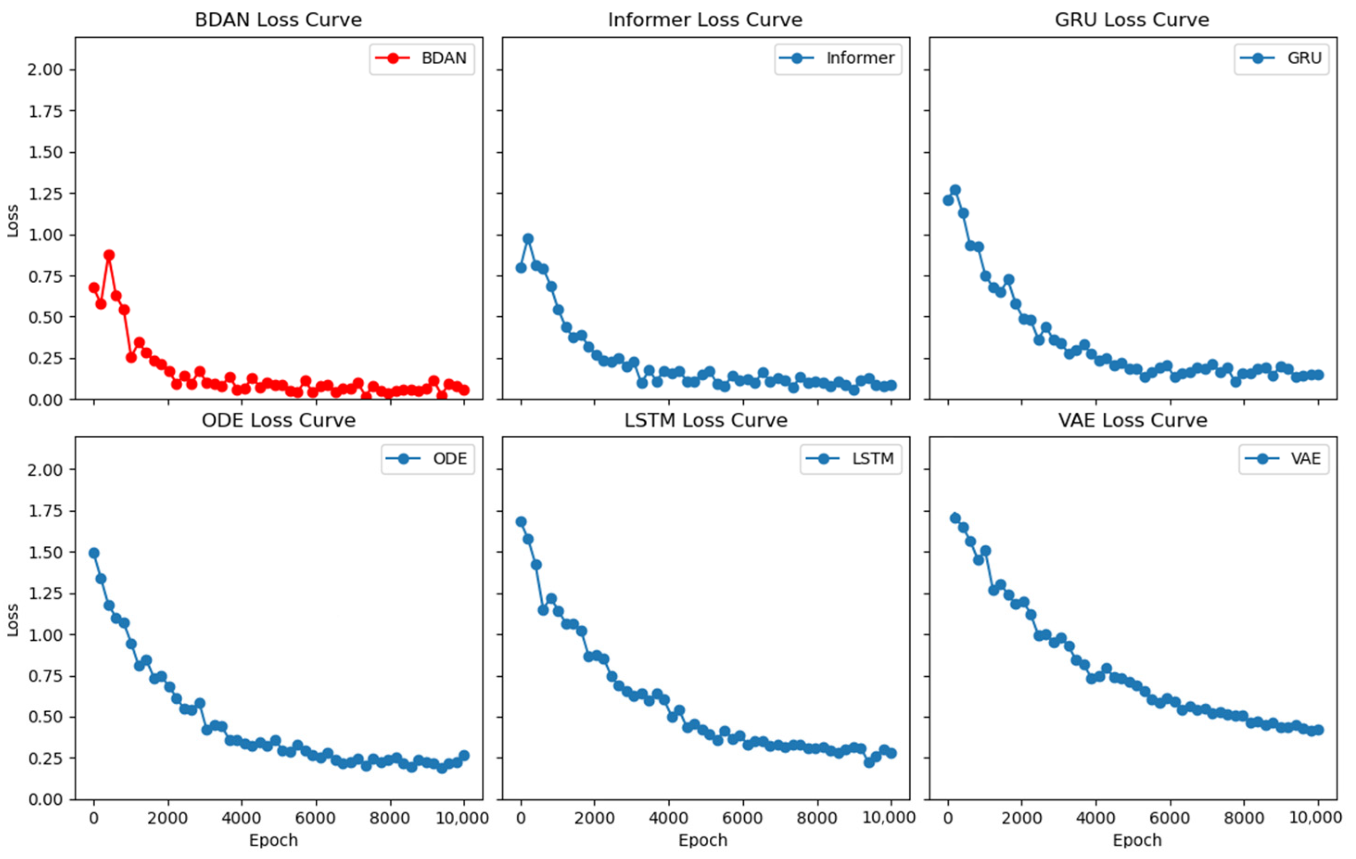 Sensors 24 07241 g003