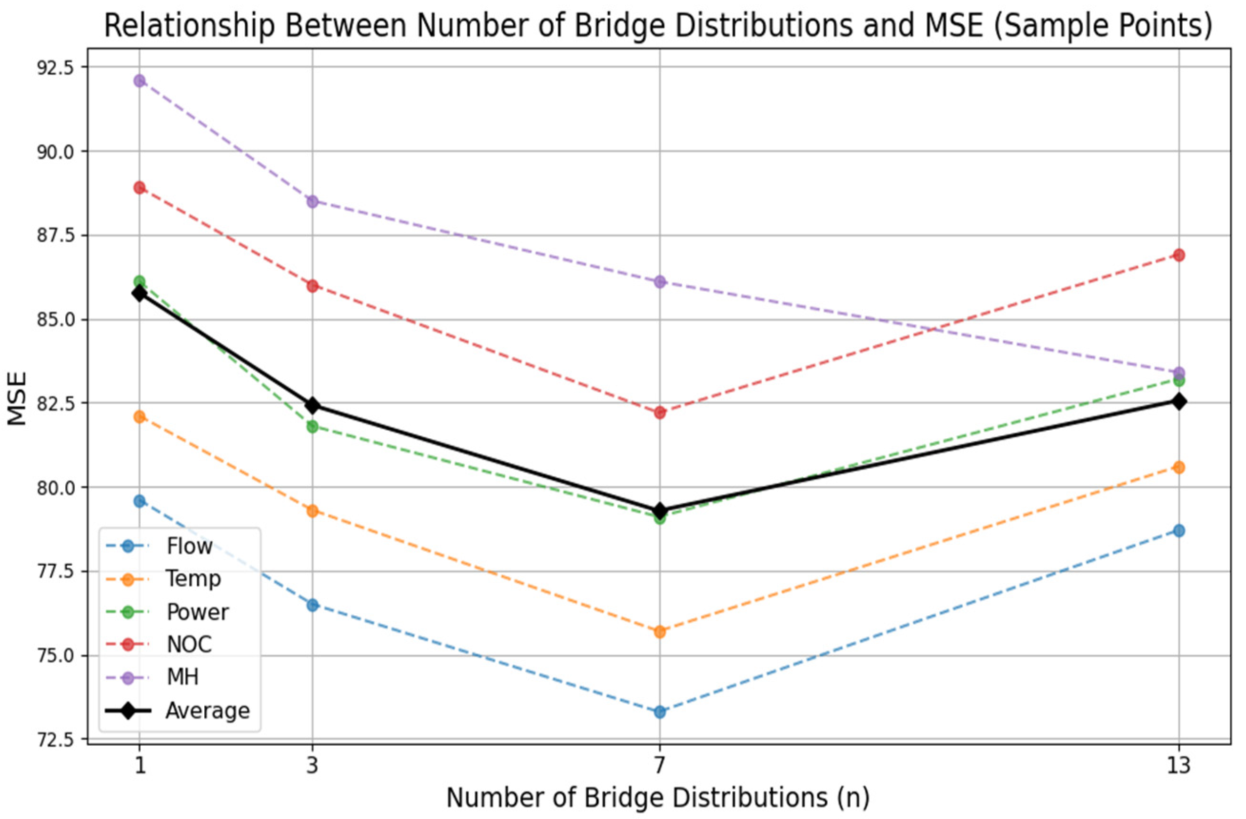 Sensors 24 07241 g005