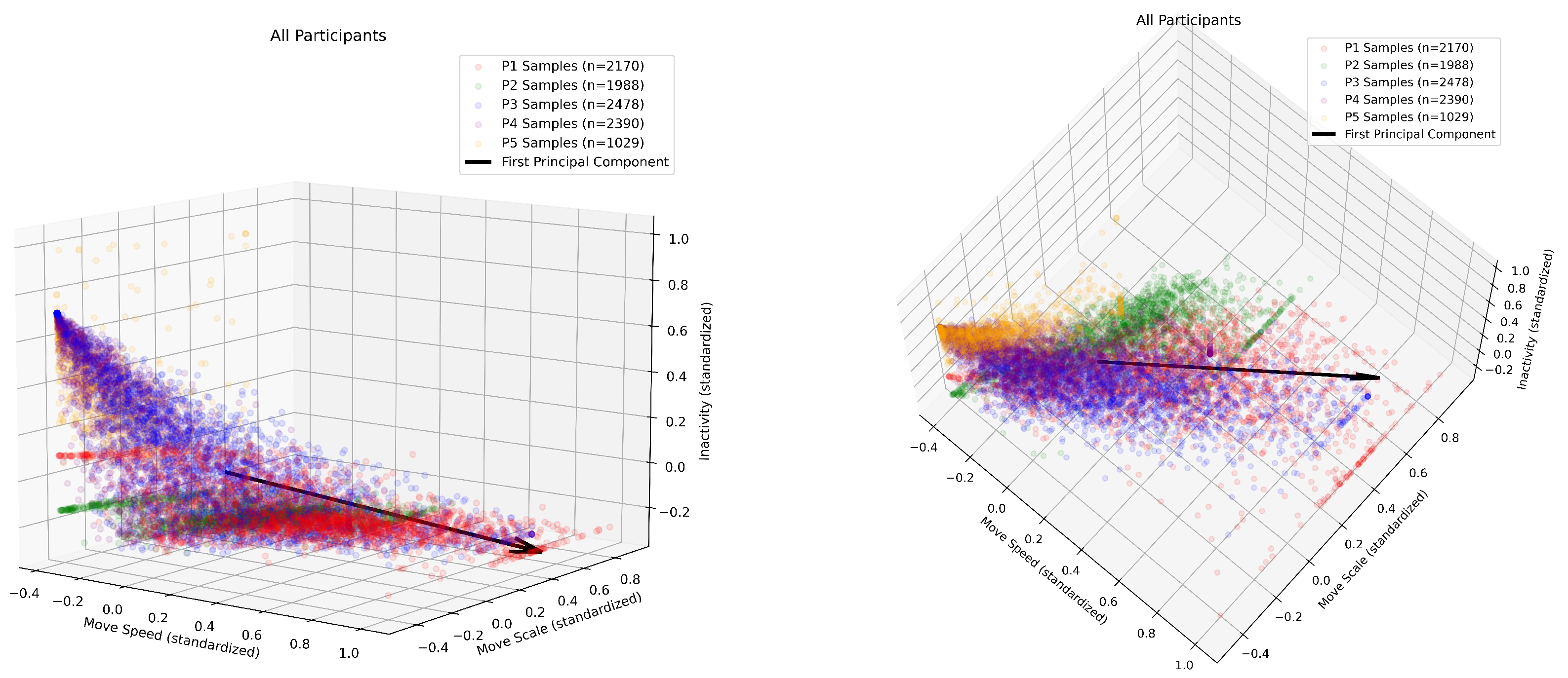 Sensors 24 07242 g004