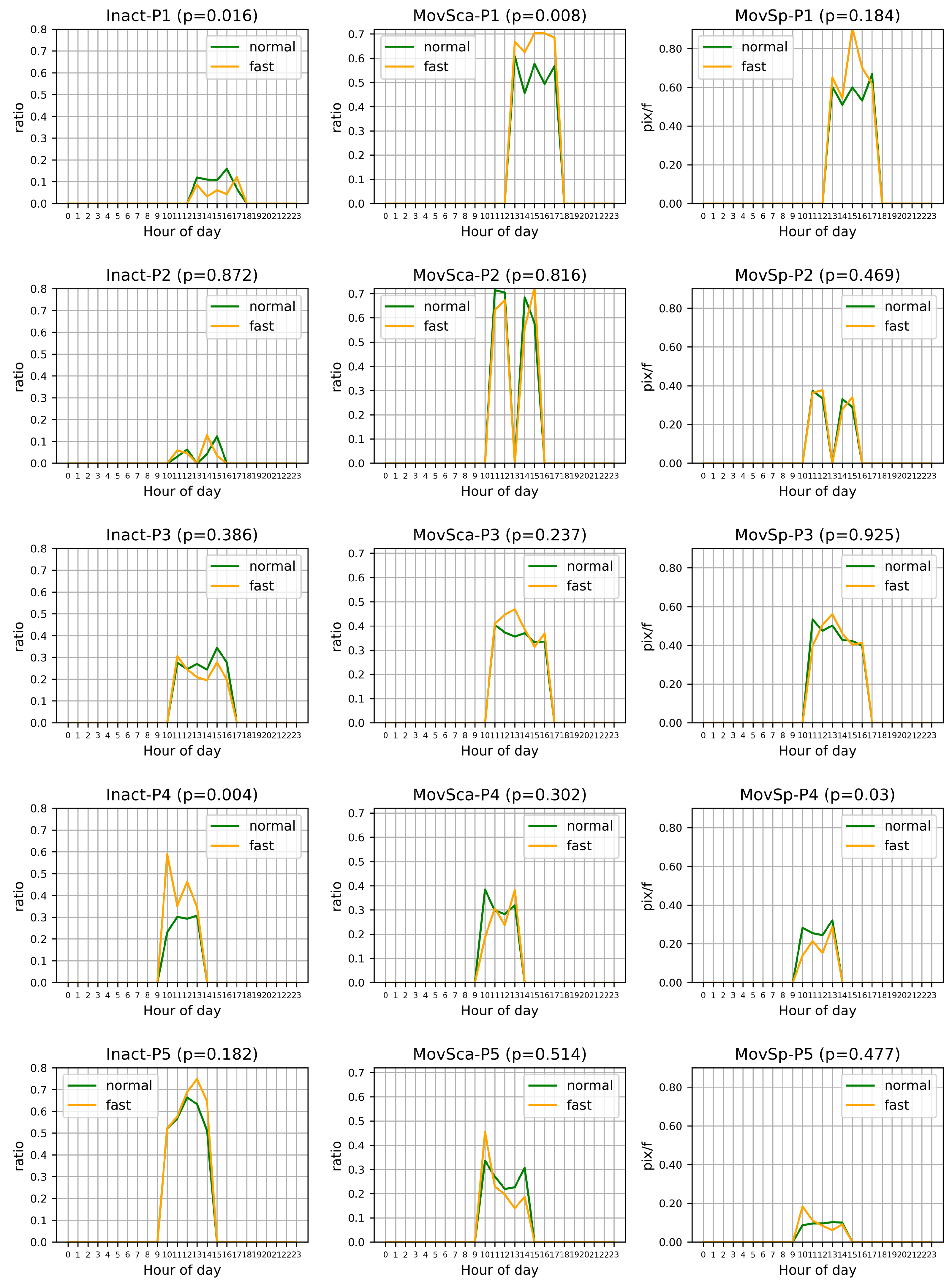 Sensors 24 07242 g005