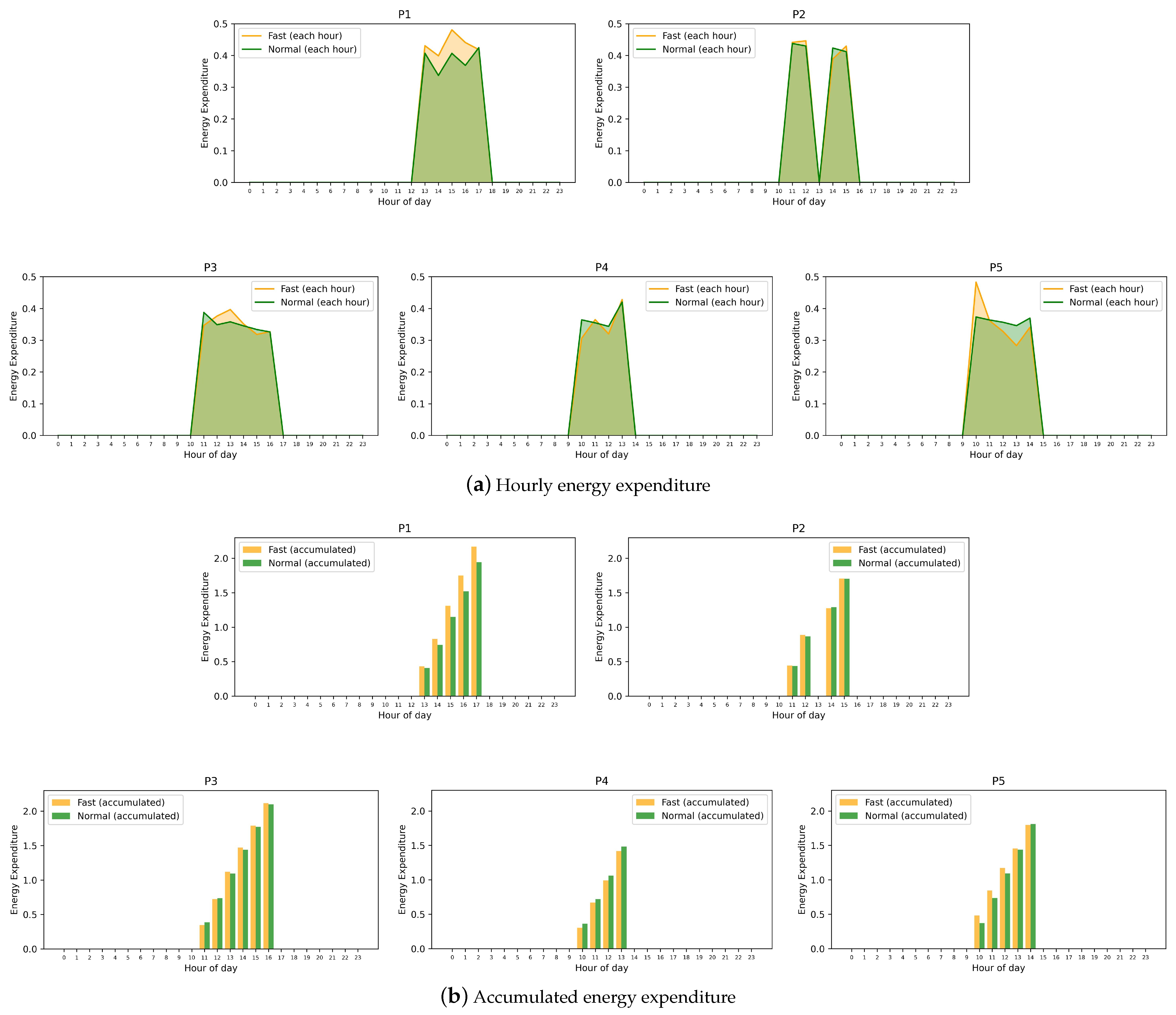 Sensors 24 07242 g006