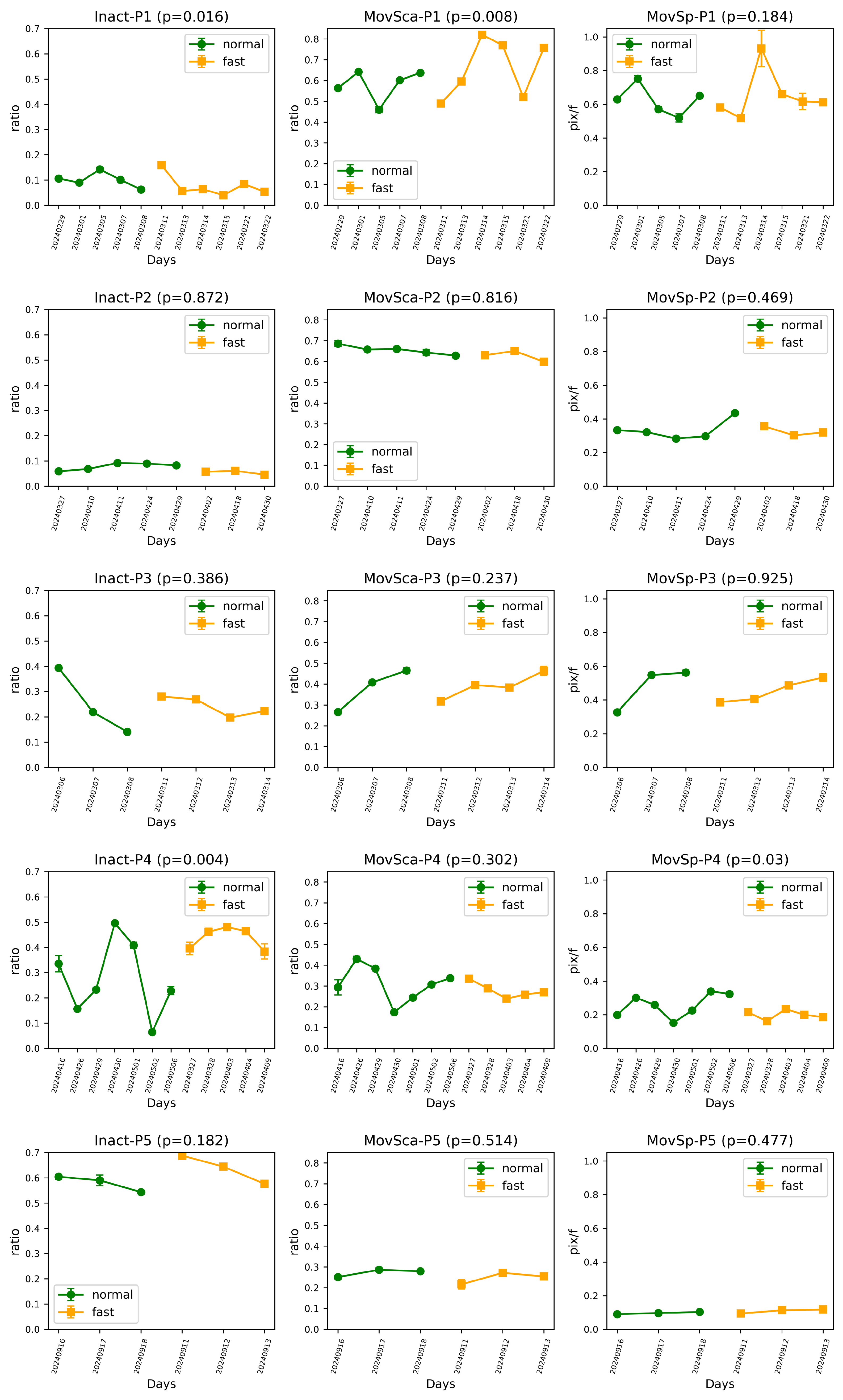 Sensors 24 07242 g007