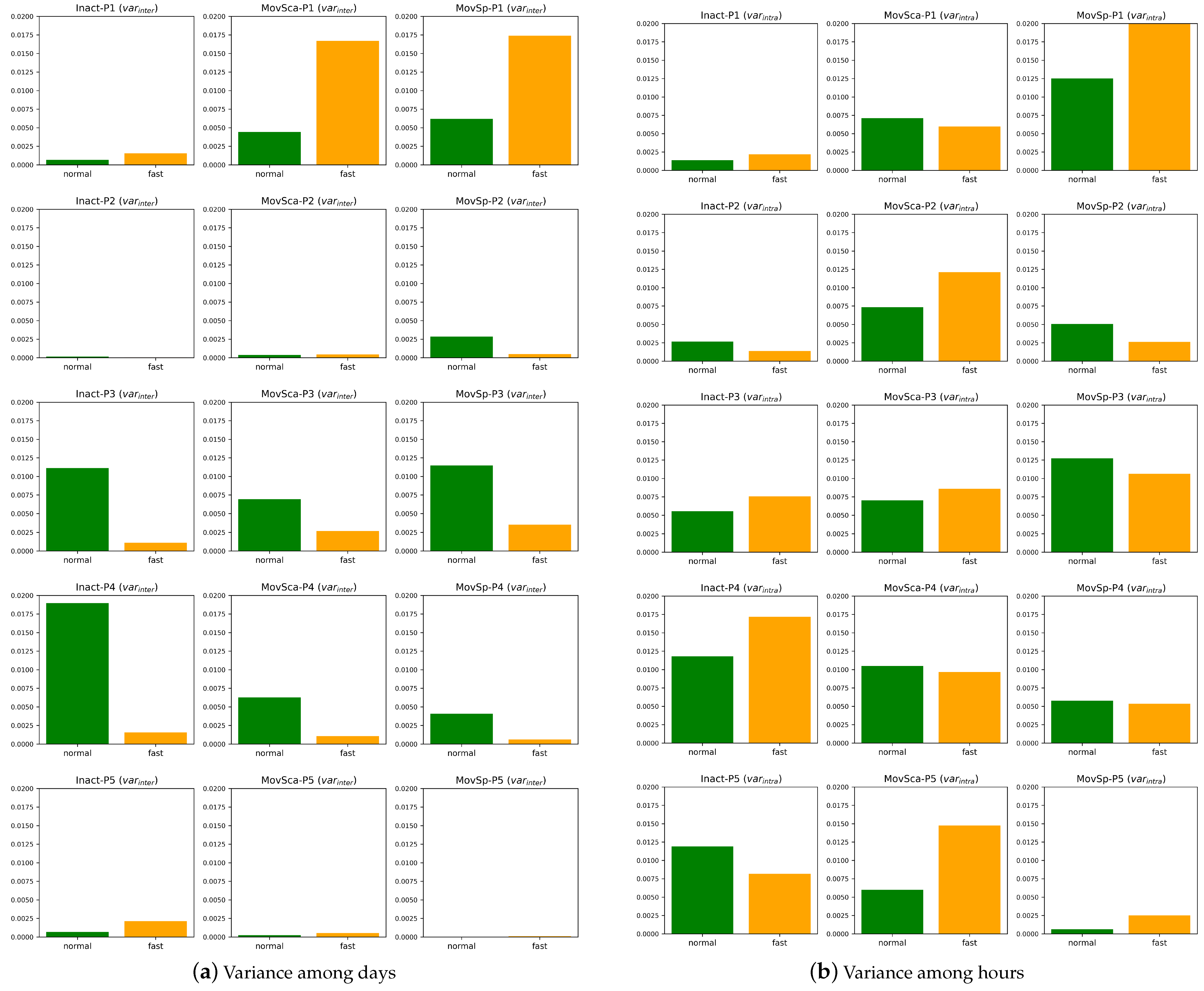 Sensors 24 07242 g008