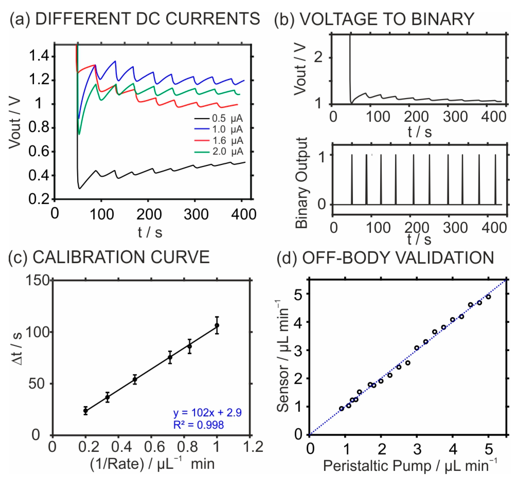 Sensors 24 07243 g004