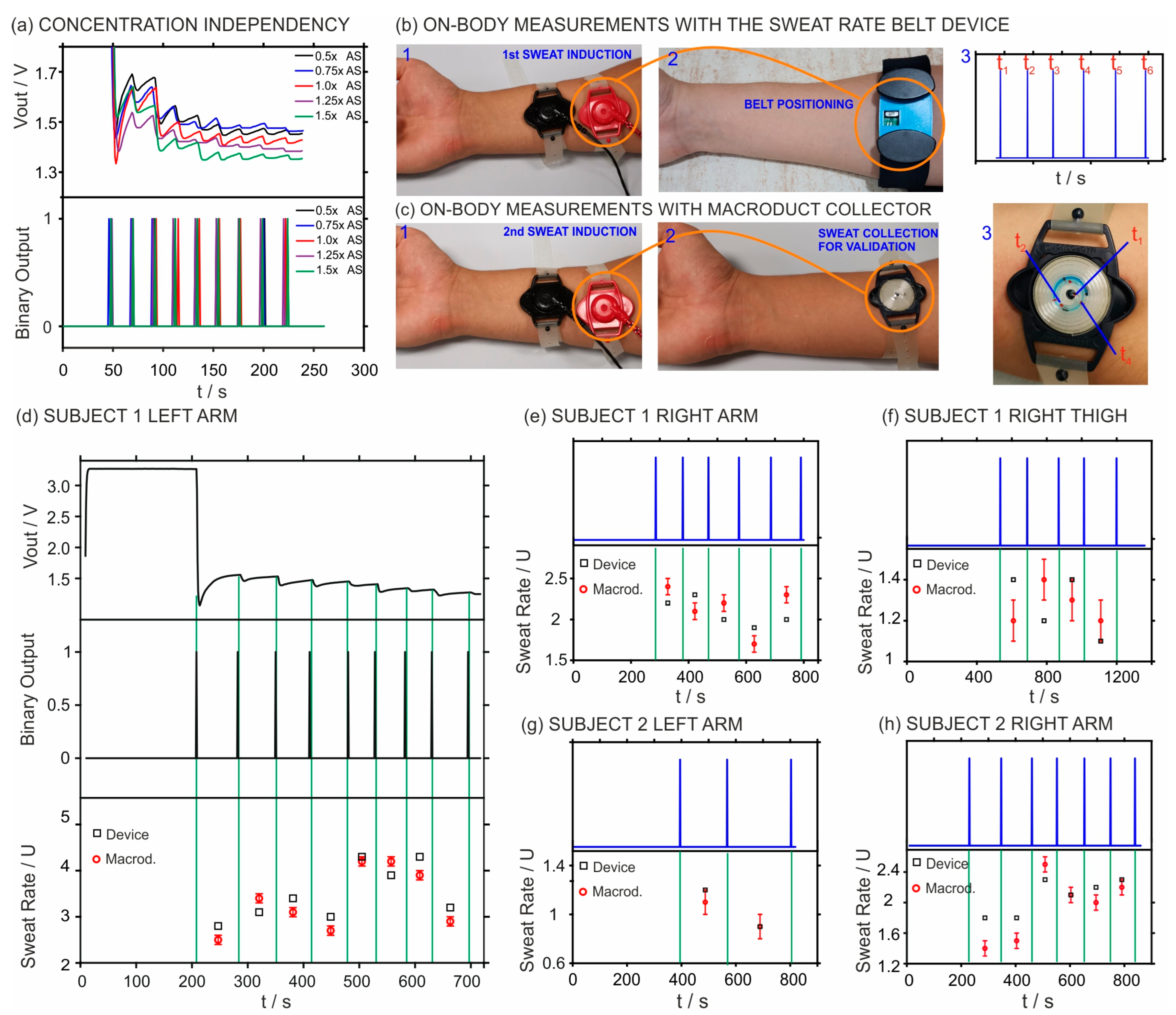 Sensors 24 07243 g005