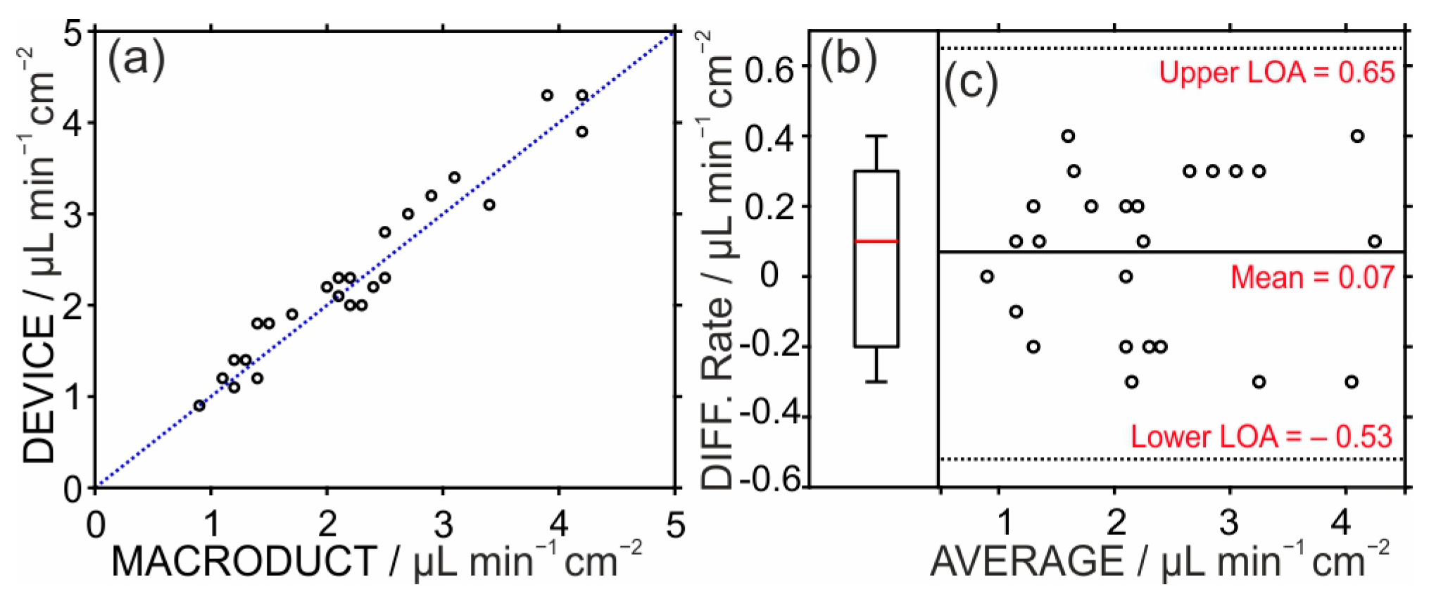 Sensors 24 07243 g006