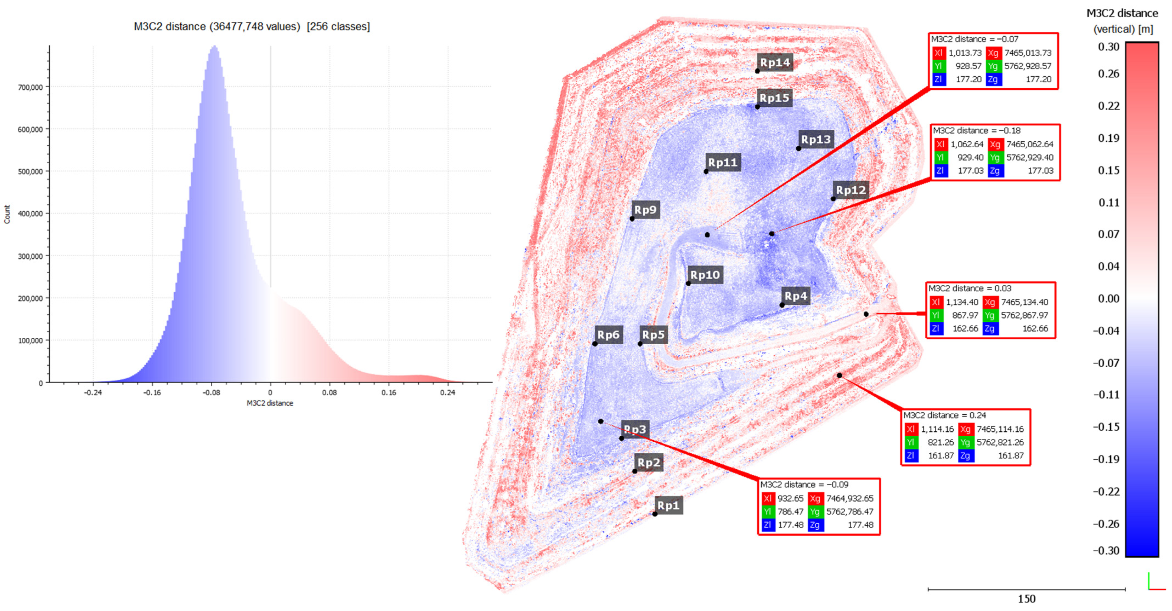 Sensors 24 07247 g006
