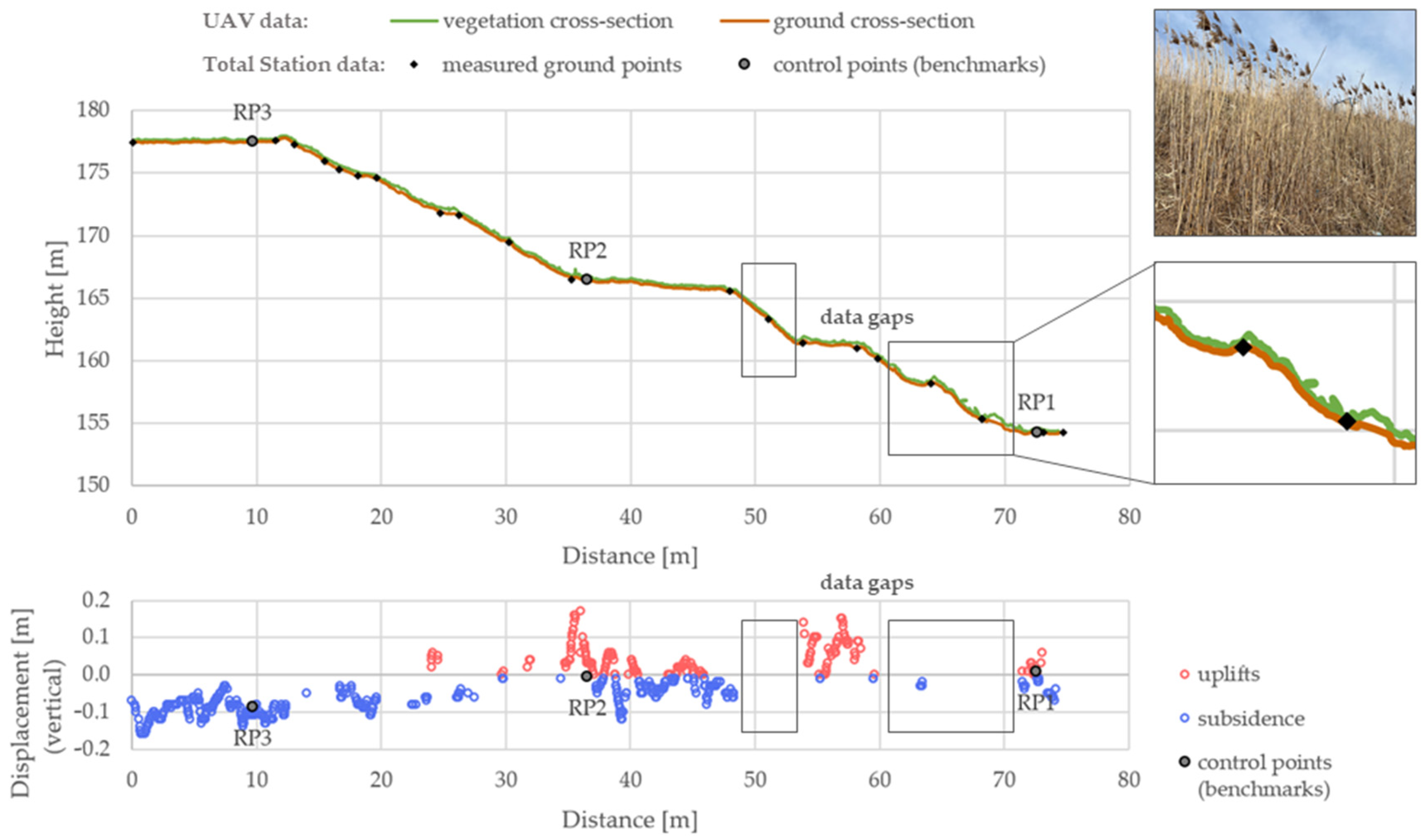Sensors 24 07247 g007