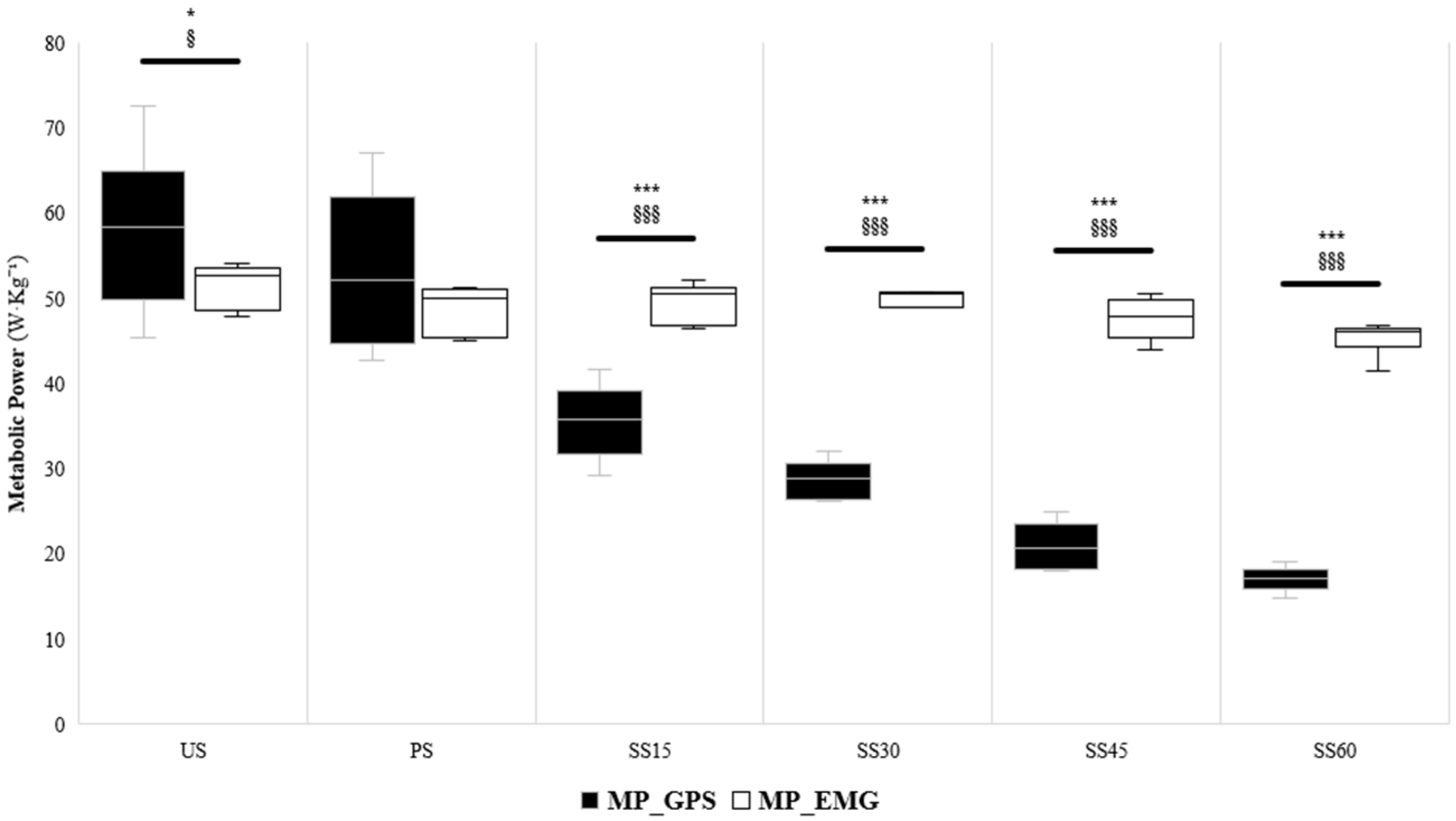 Sensors 24 07248 g001