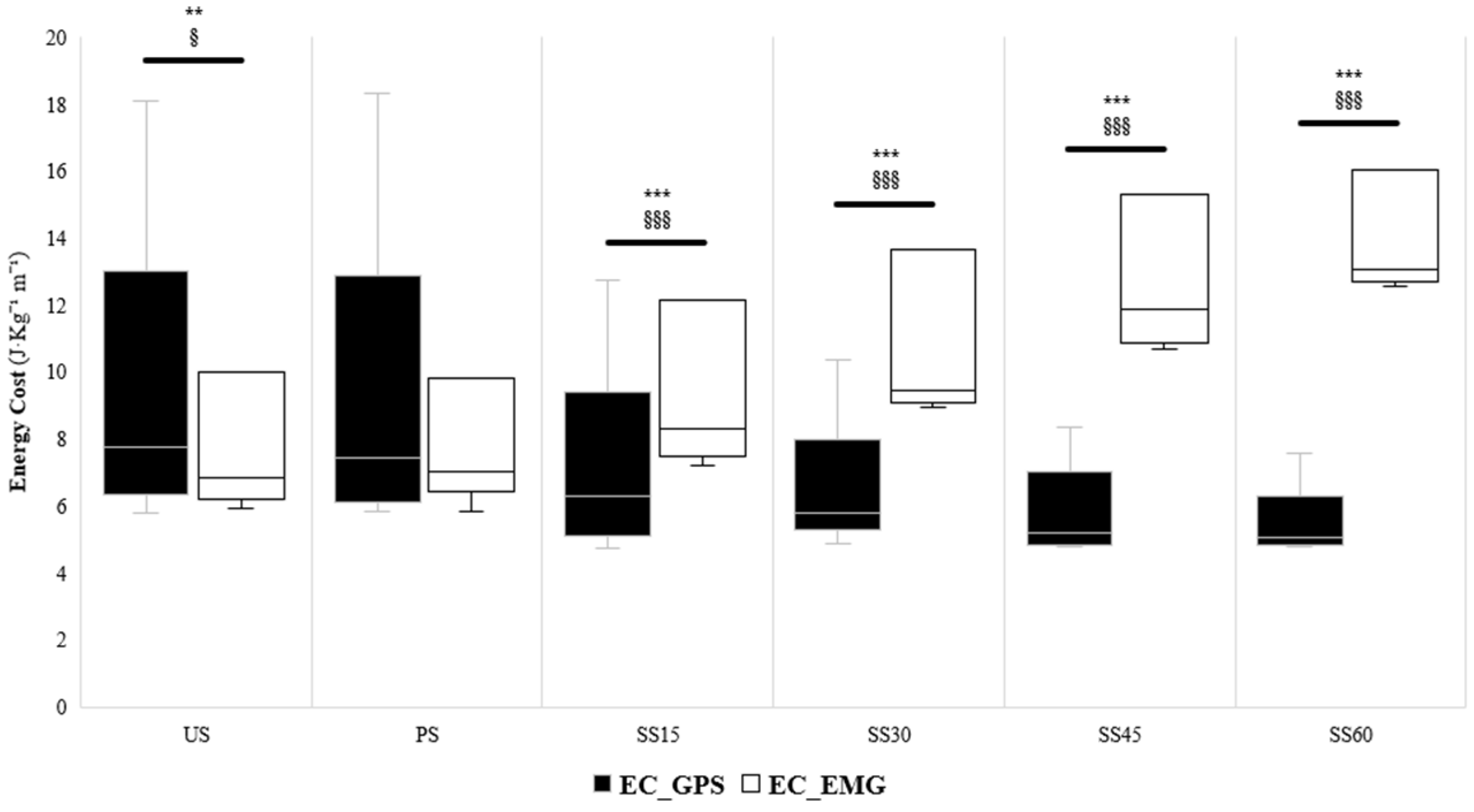Sensors 24 07248 g002