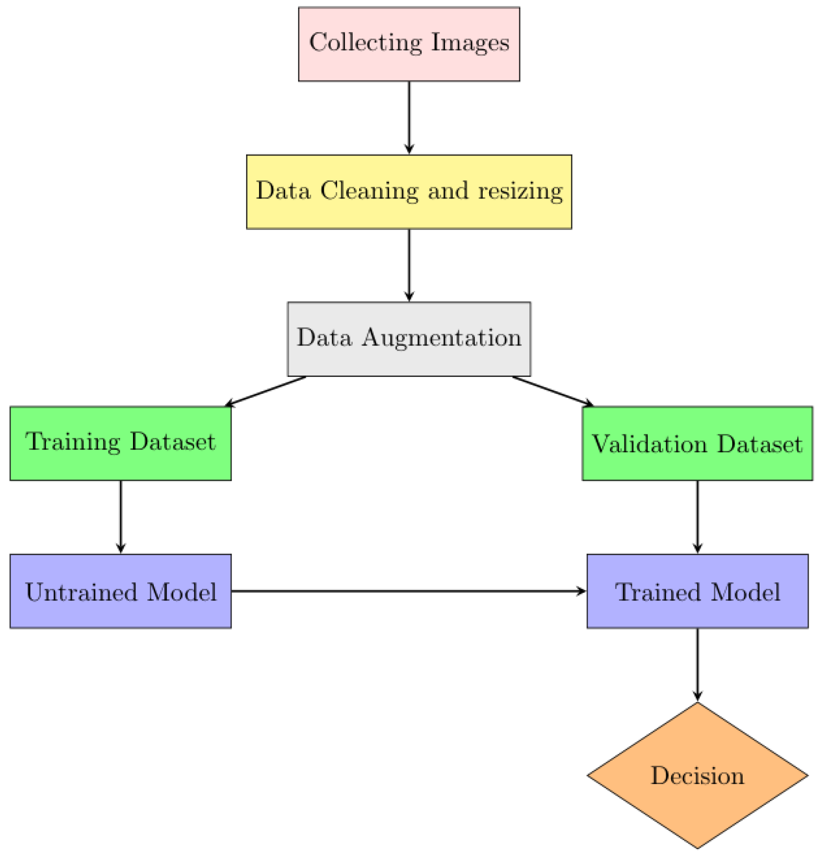 Sensors 24 07249 g008