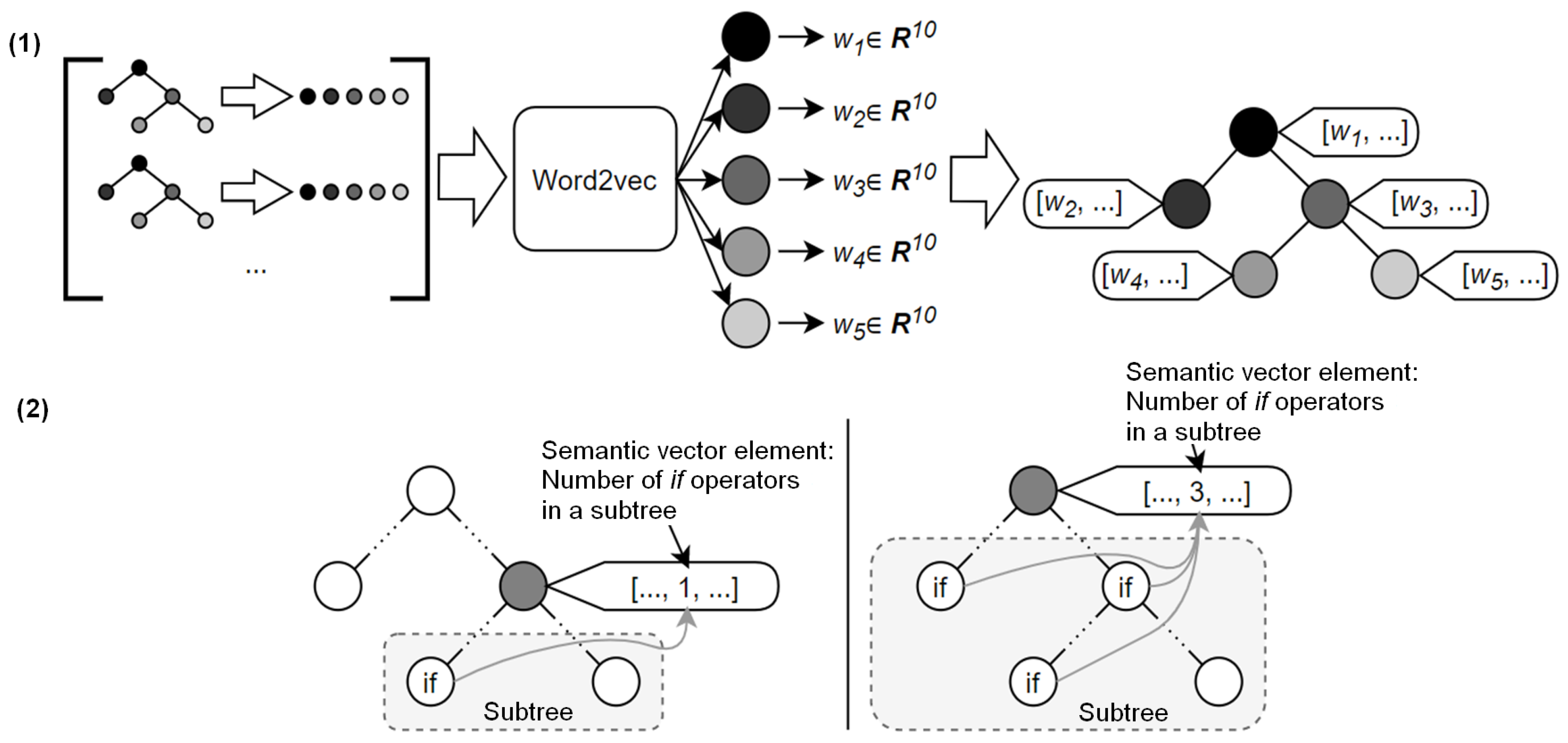 Sensors 24 07251 g005