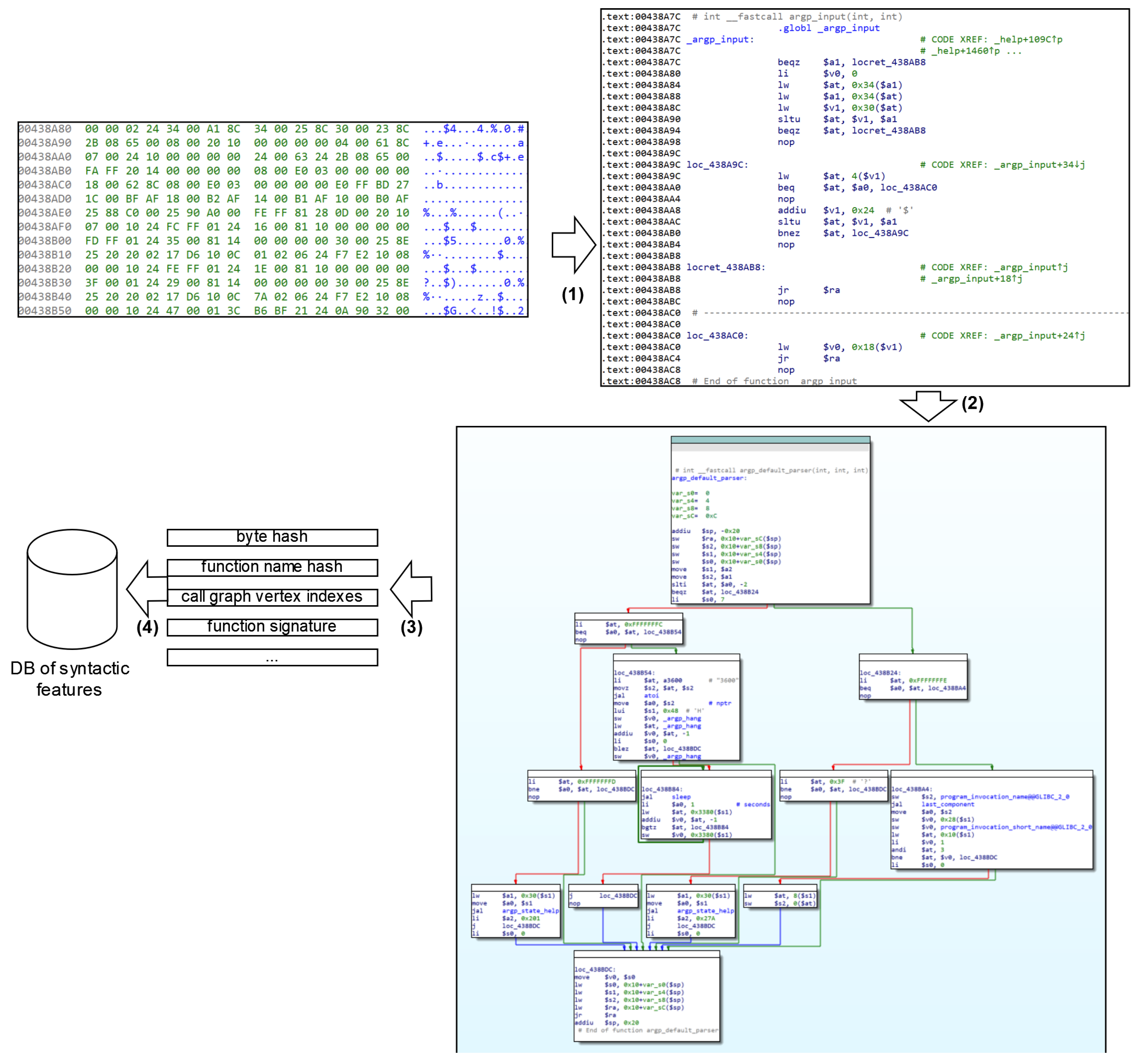 Sensors 24 07251 g009