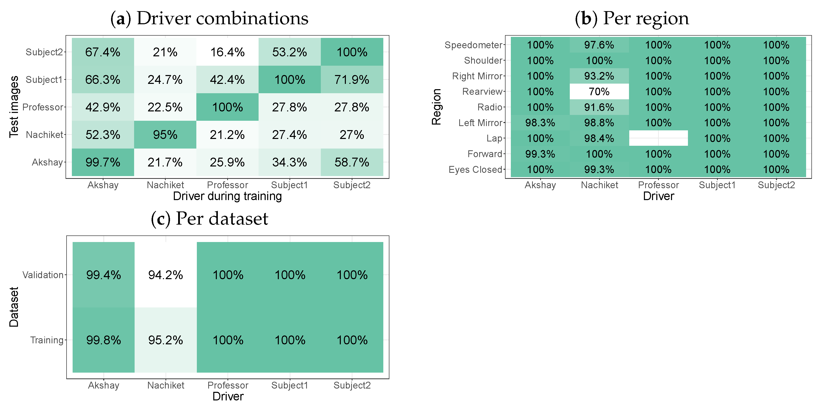 Sensors 24 07254 g004