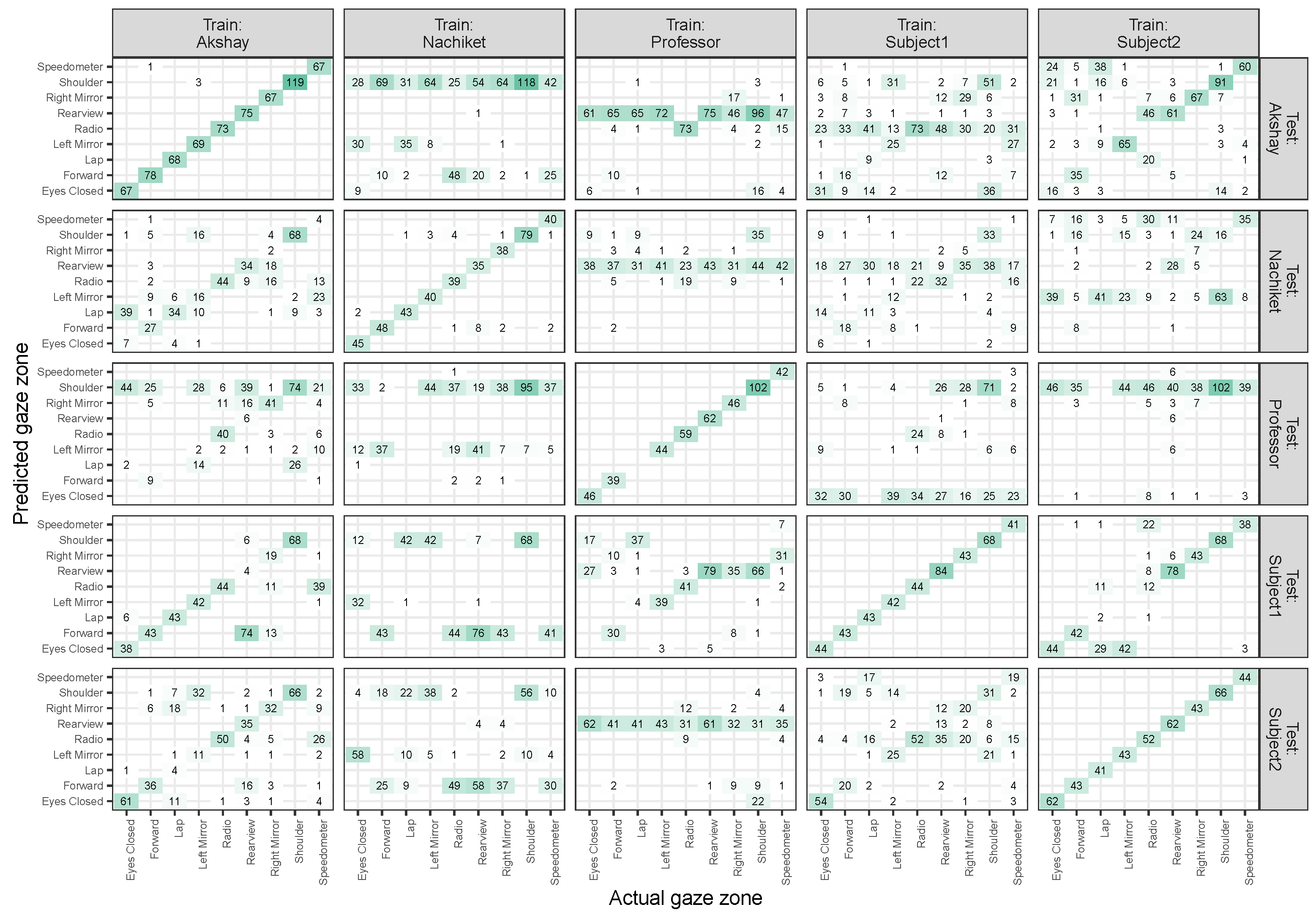Sensors 24 07254 g005