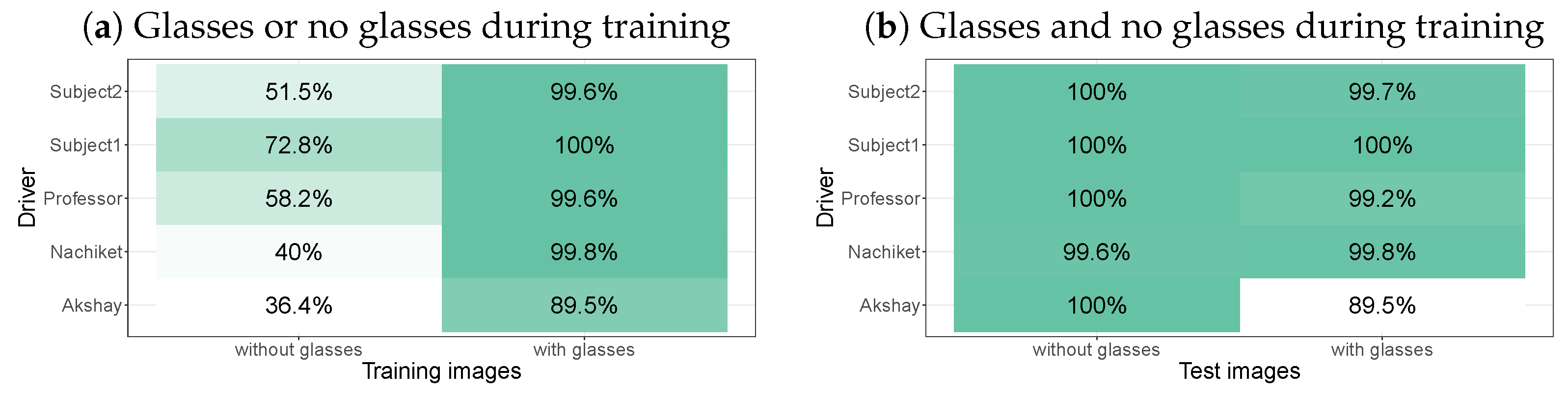 Sensors 24 07254 g008