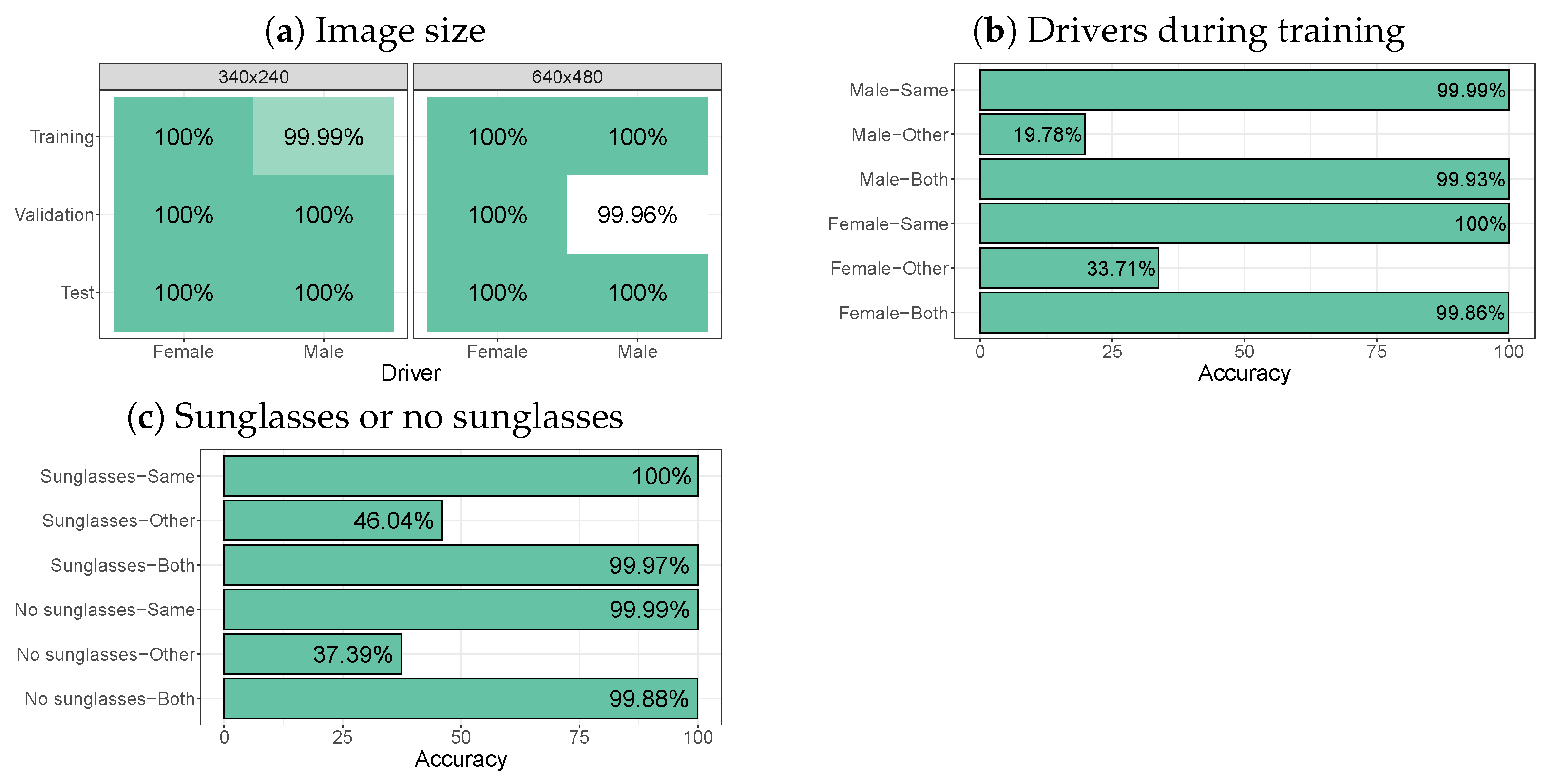 Sensors 24 07254 g010