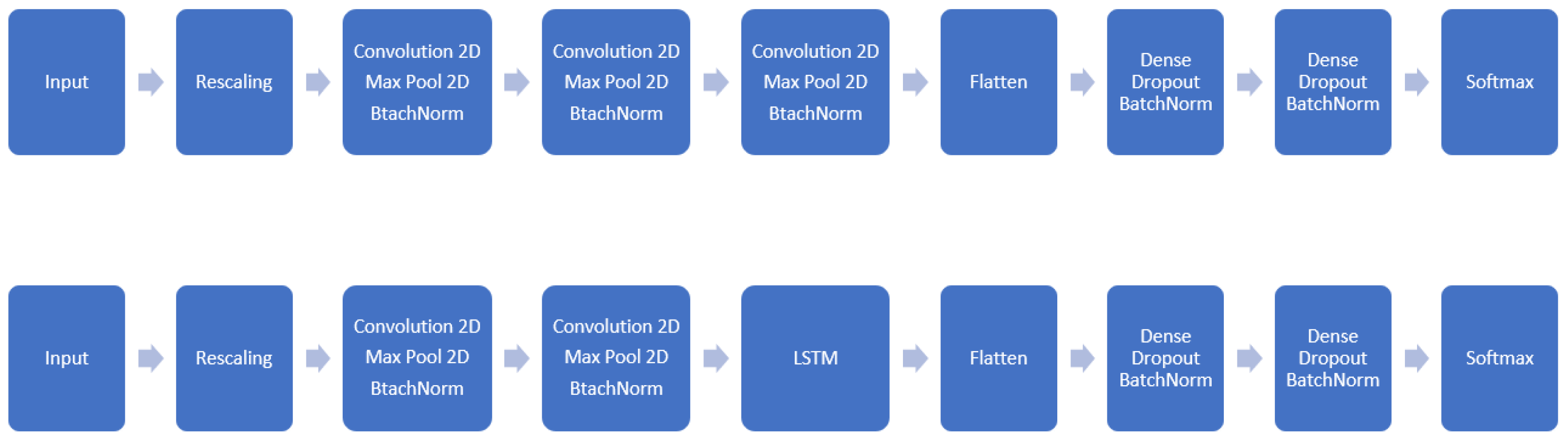 Sensors 24 07256 g001