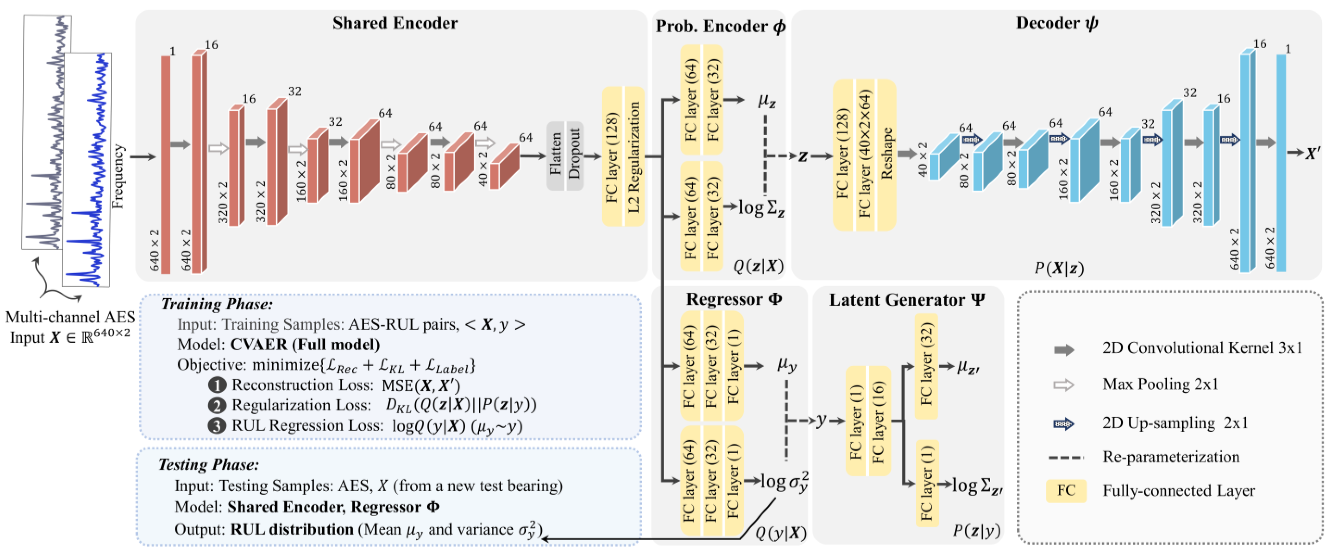 Sensors 24 07257 g003