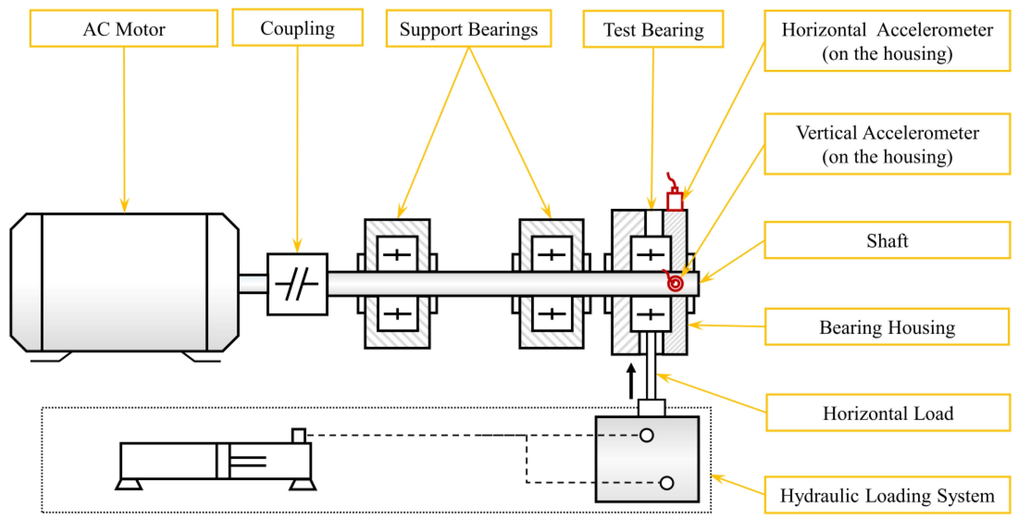 Sensors 24 07257 g004