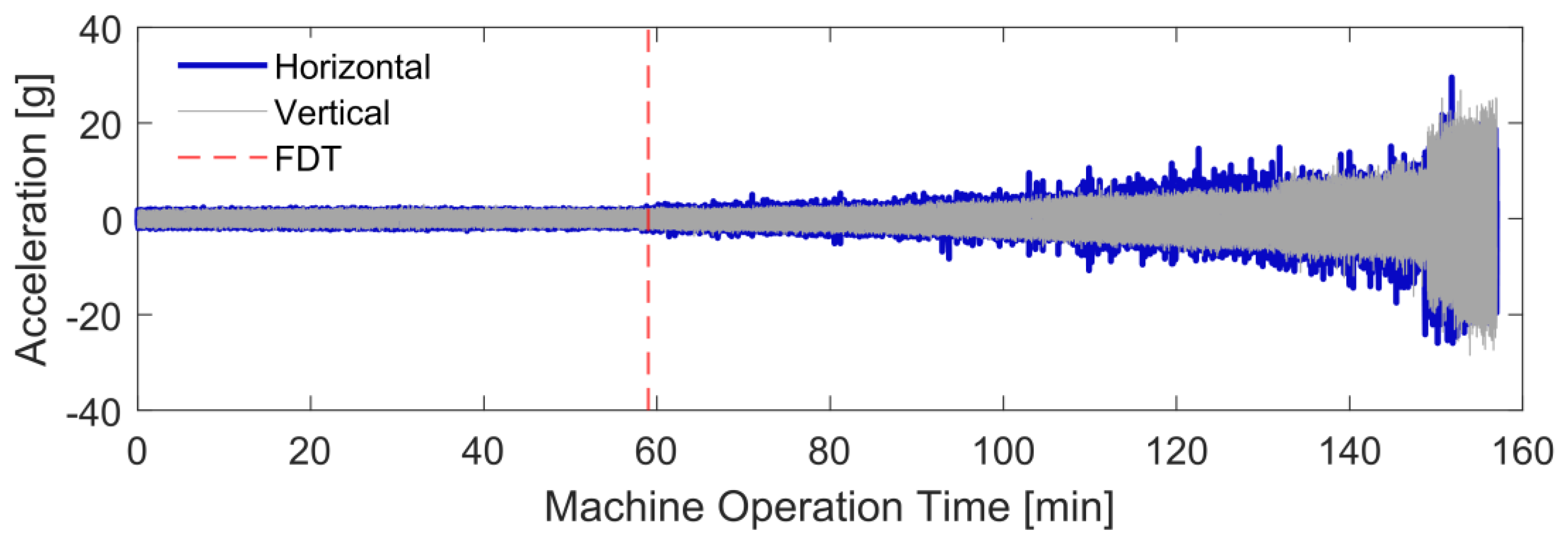 Sensors 24 07257 g005