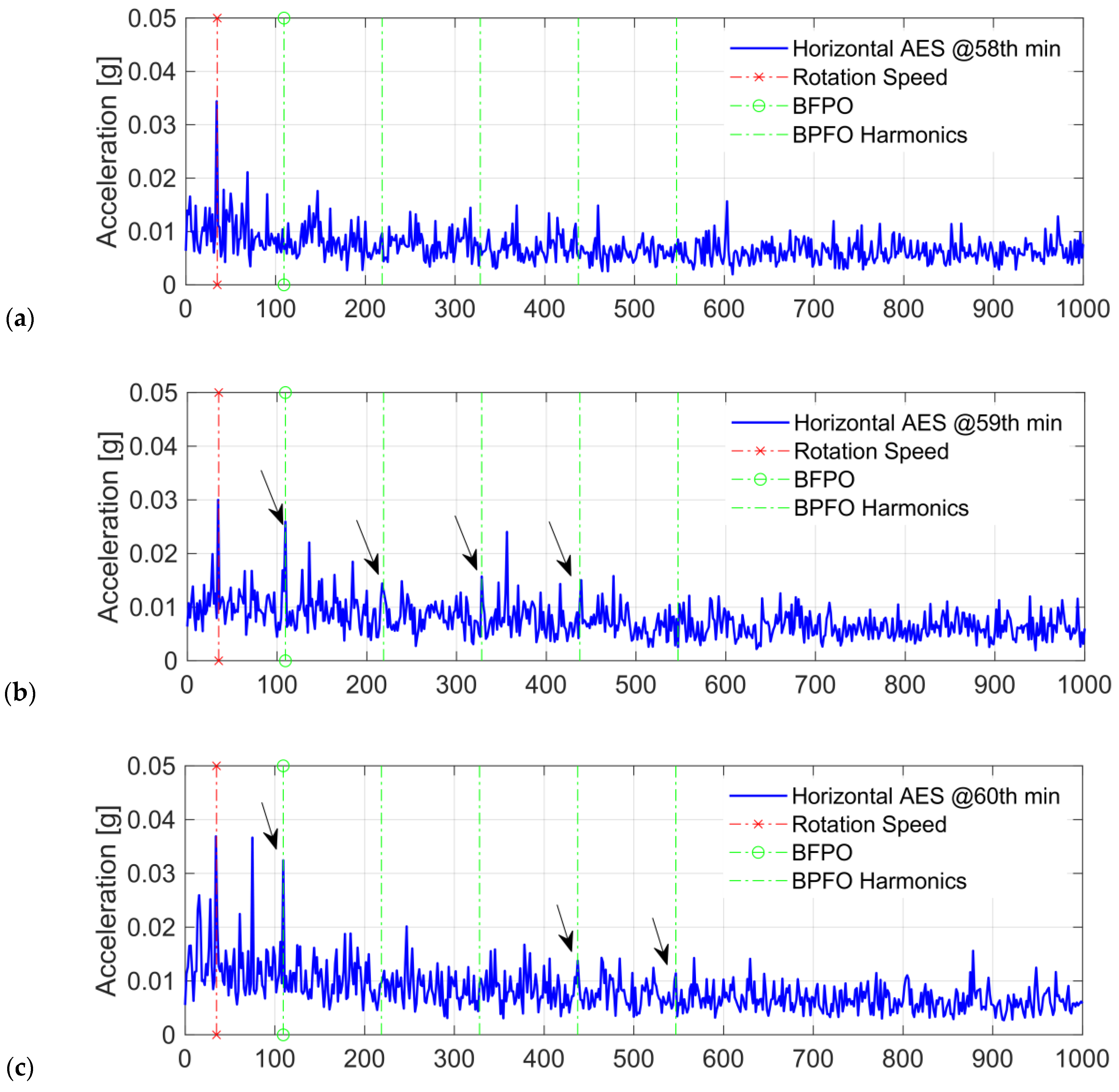Sensors 24 07257 g006a
