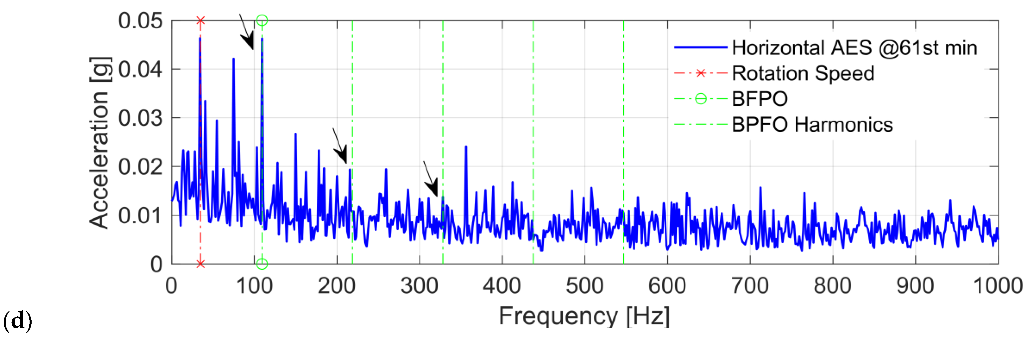Sensors 24 07257 g006b