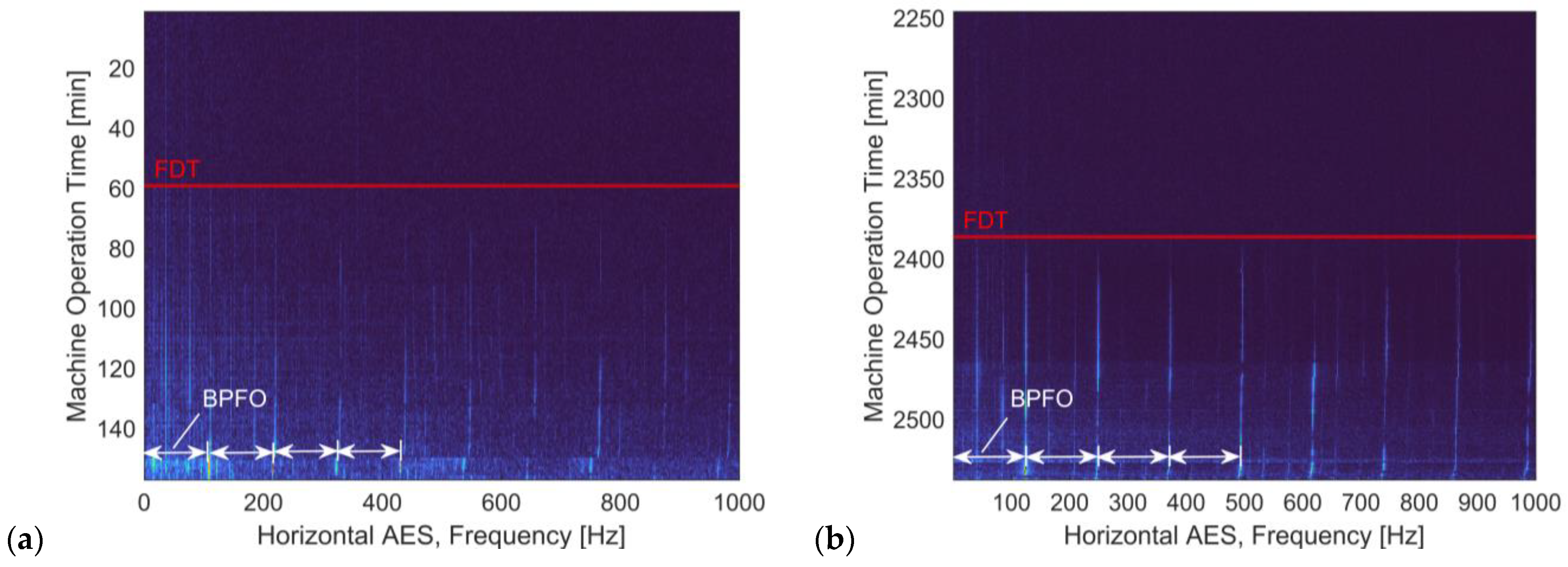 Sensors 24 07257 g007