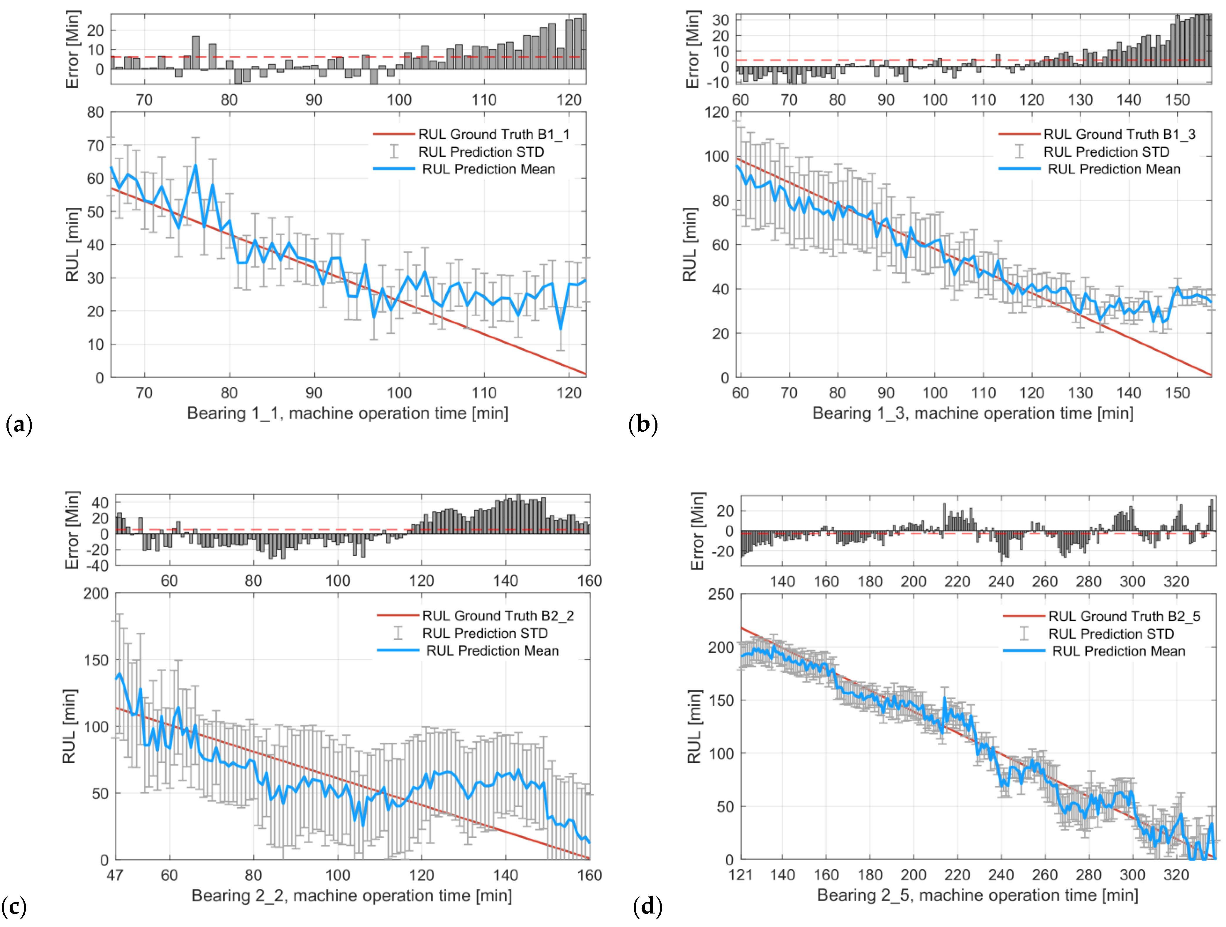 Sensors 24 07257 g009a