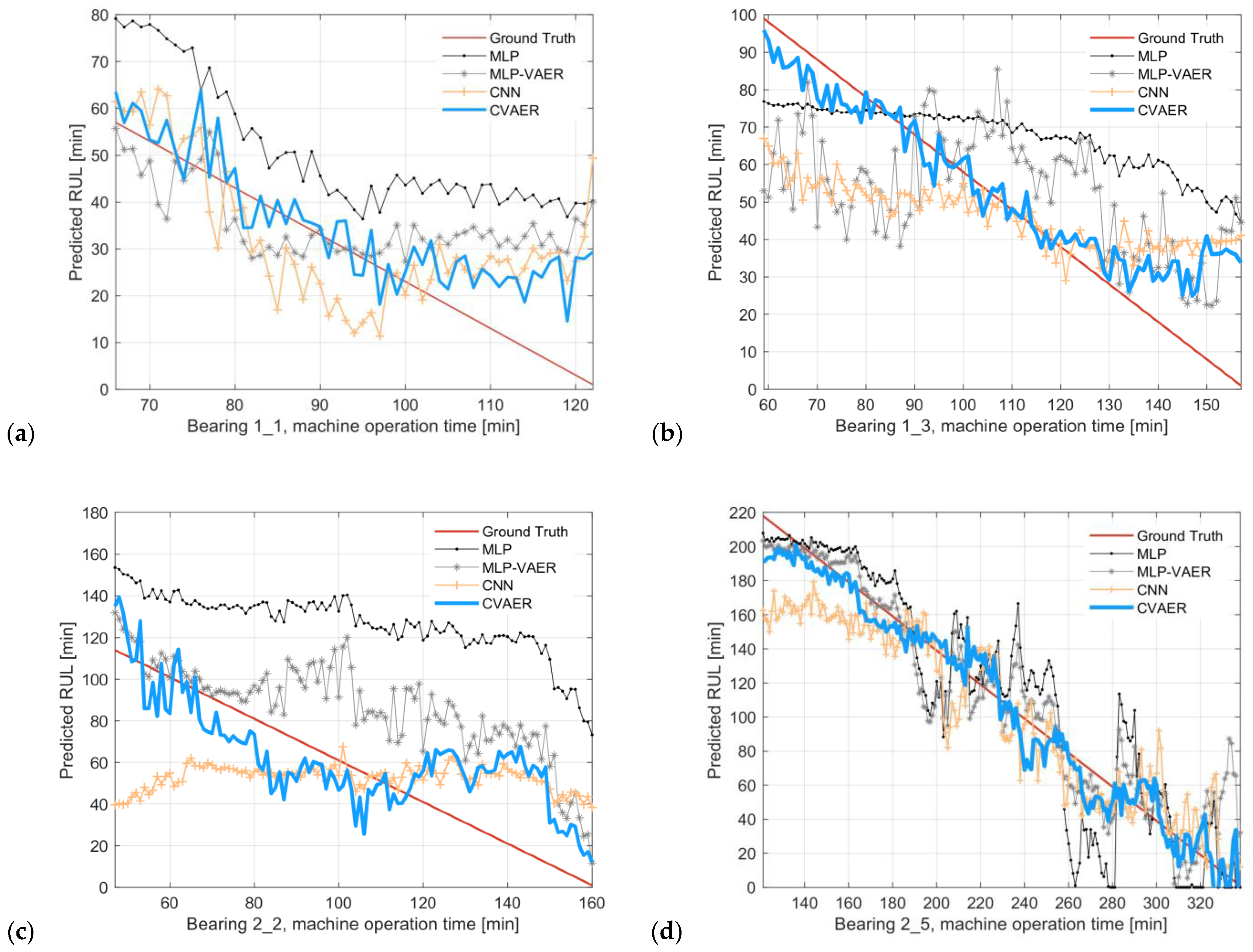 Sensors 24 07257 g011a