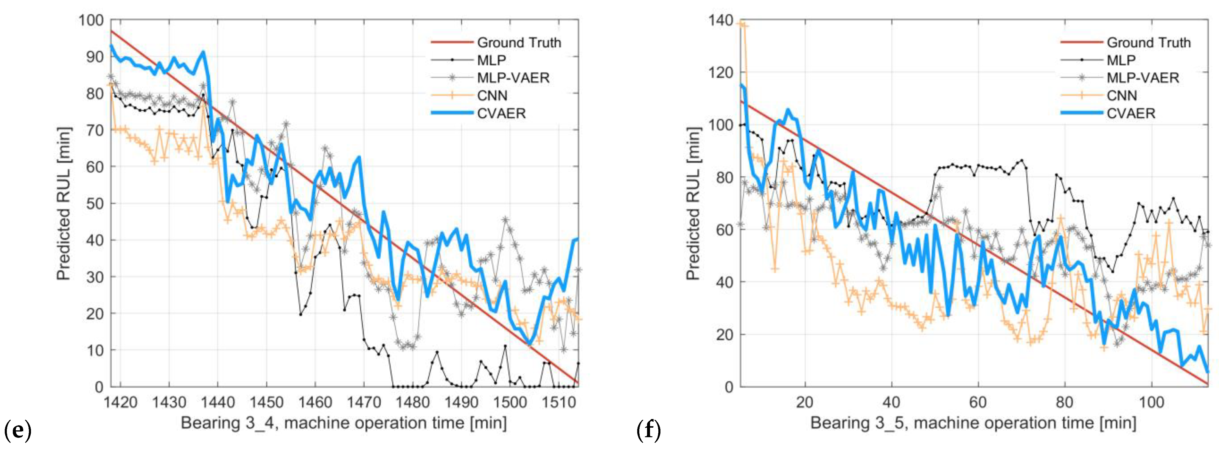 Sensors 24 07257 g011b