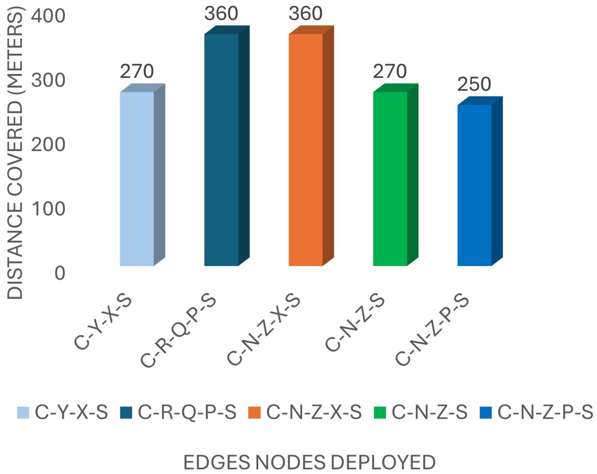 Sensors 24 07259 g004