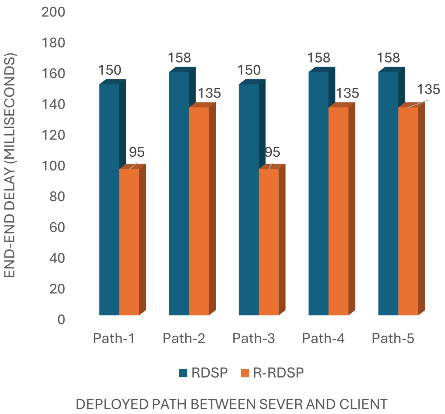 Sensors 24 07259 g005