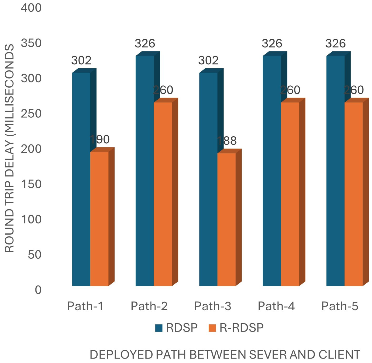 Sensors 24 07259 g006