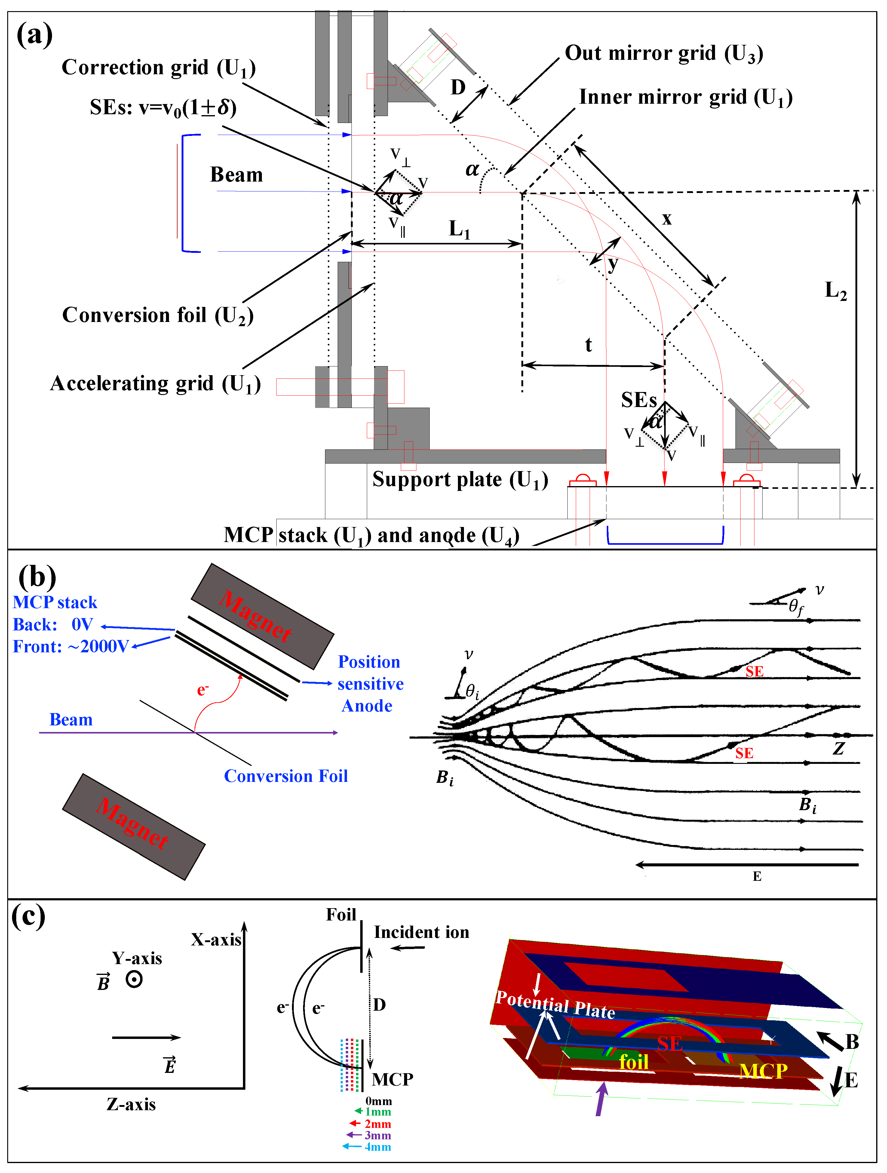Sensors 24 07261 g002