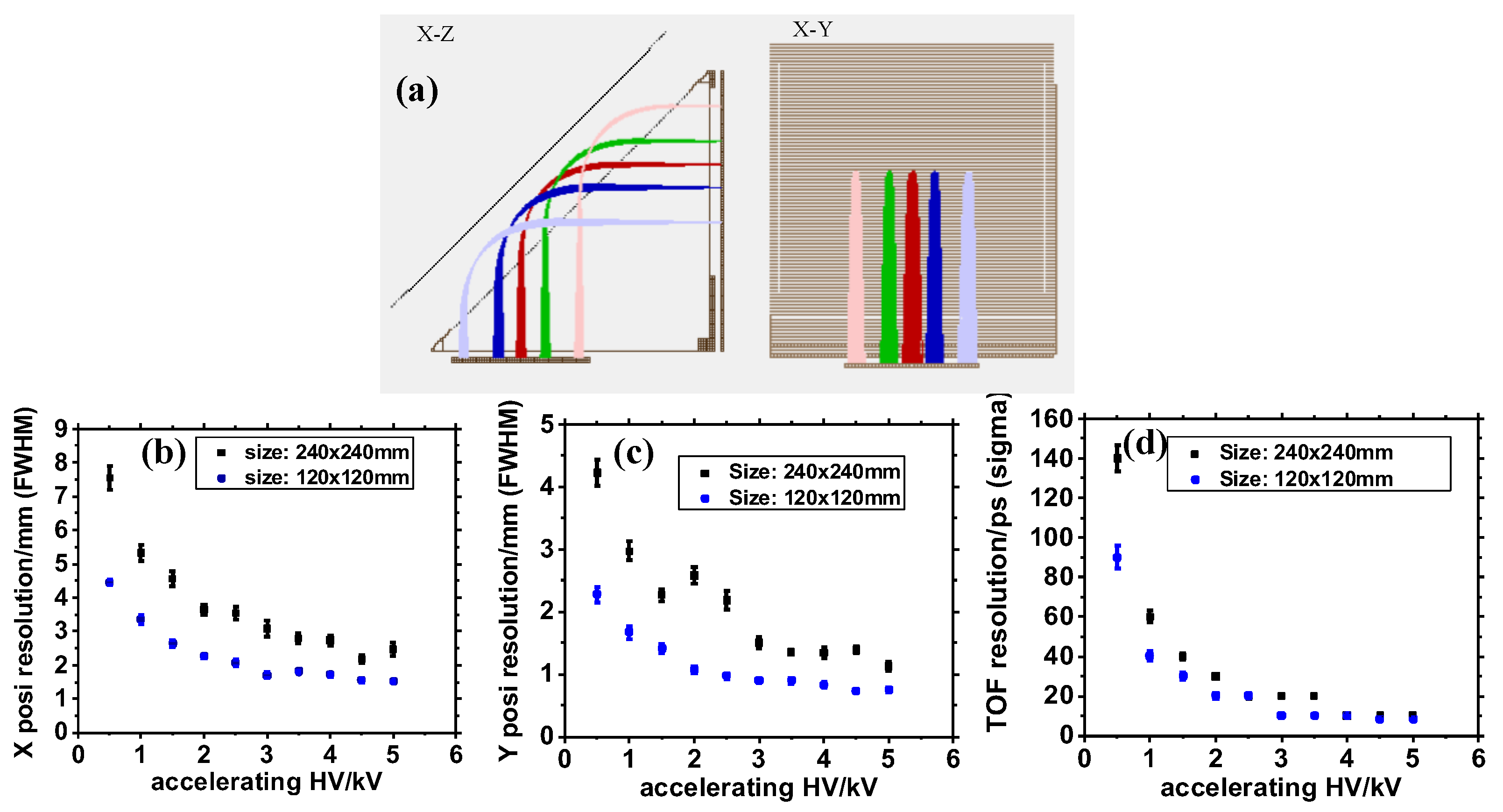 Sensors 24 07261 g003