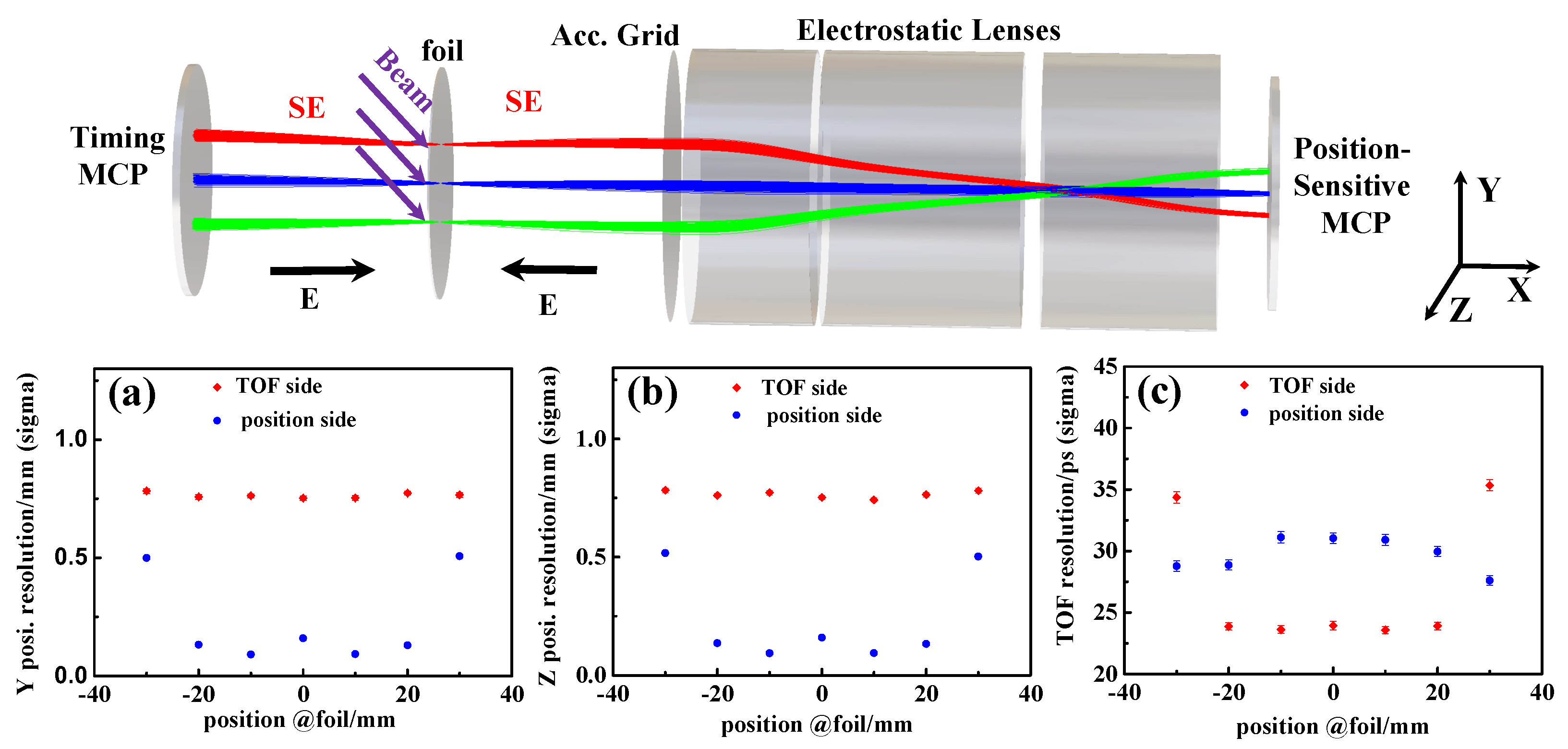Sensors 24 07261 g004