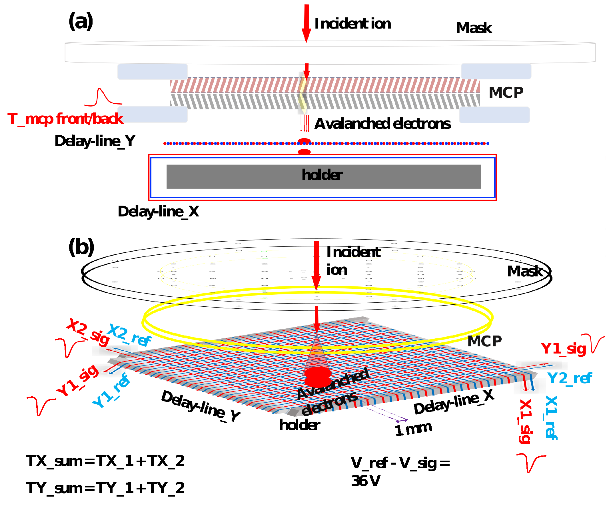 Sensors 24 07261 g007