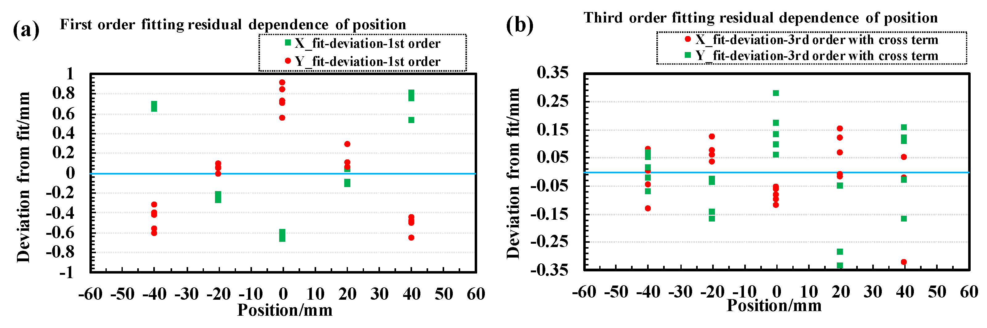 Sensors 24 07261 g009