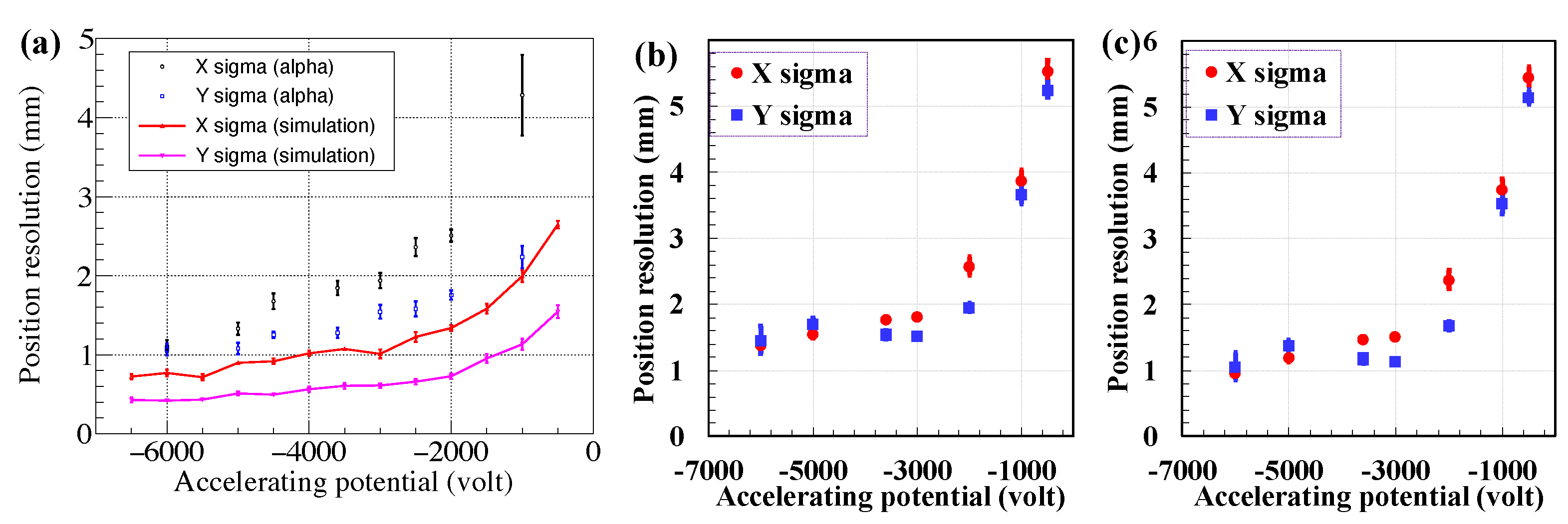 Sensors 24 07261 g014