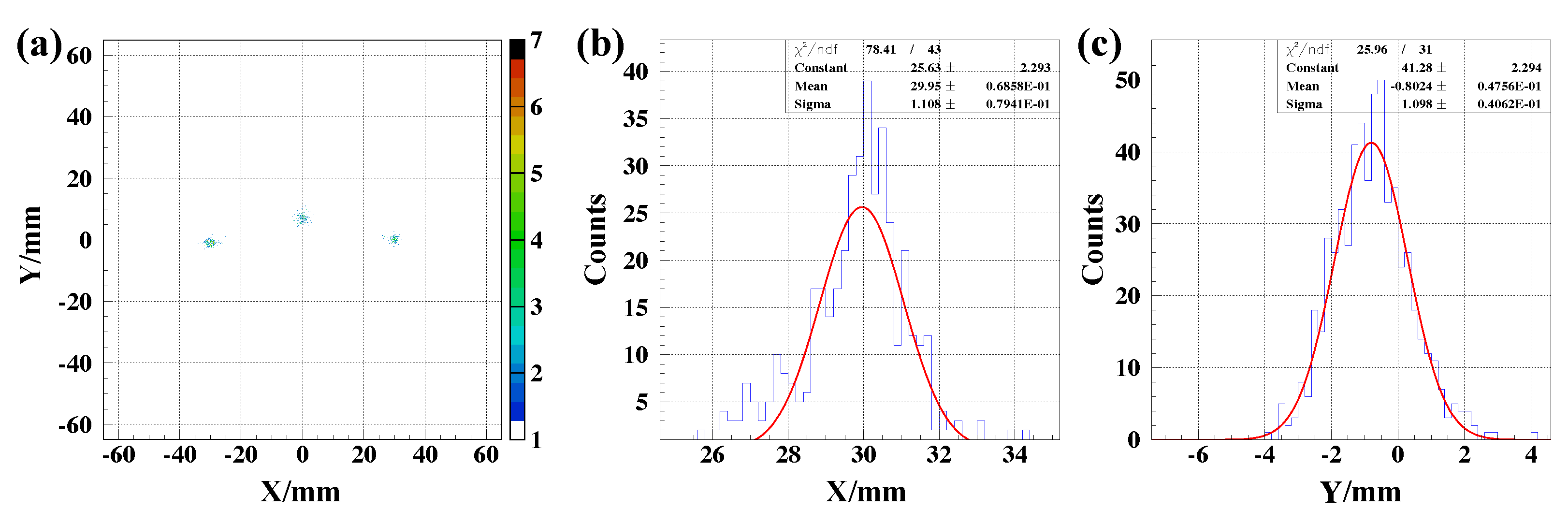 Sensors 24 07261 g015