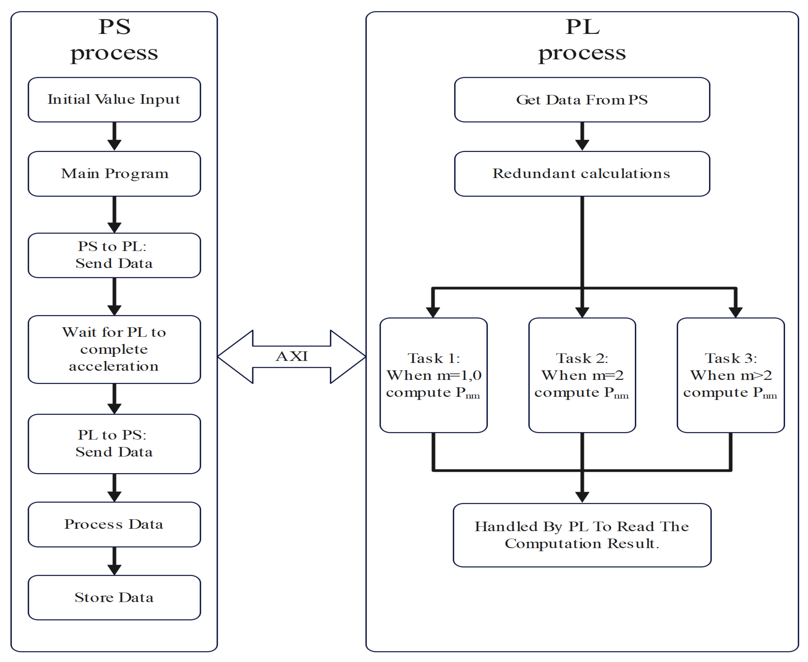 Sensors 24 07262 g002