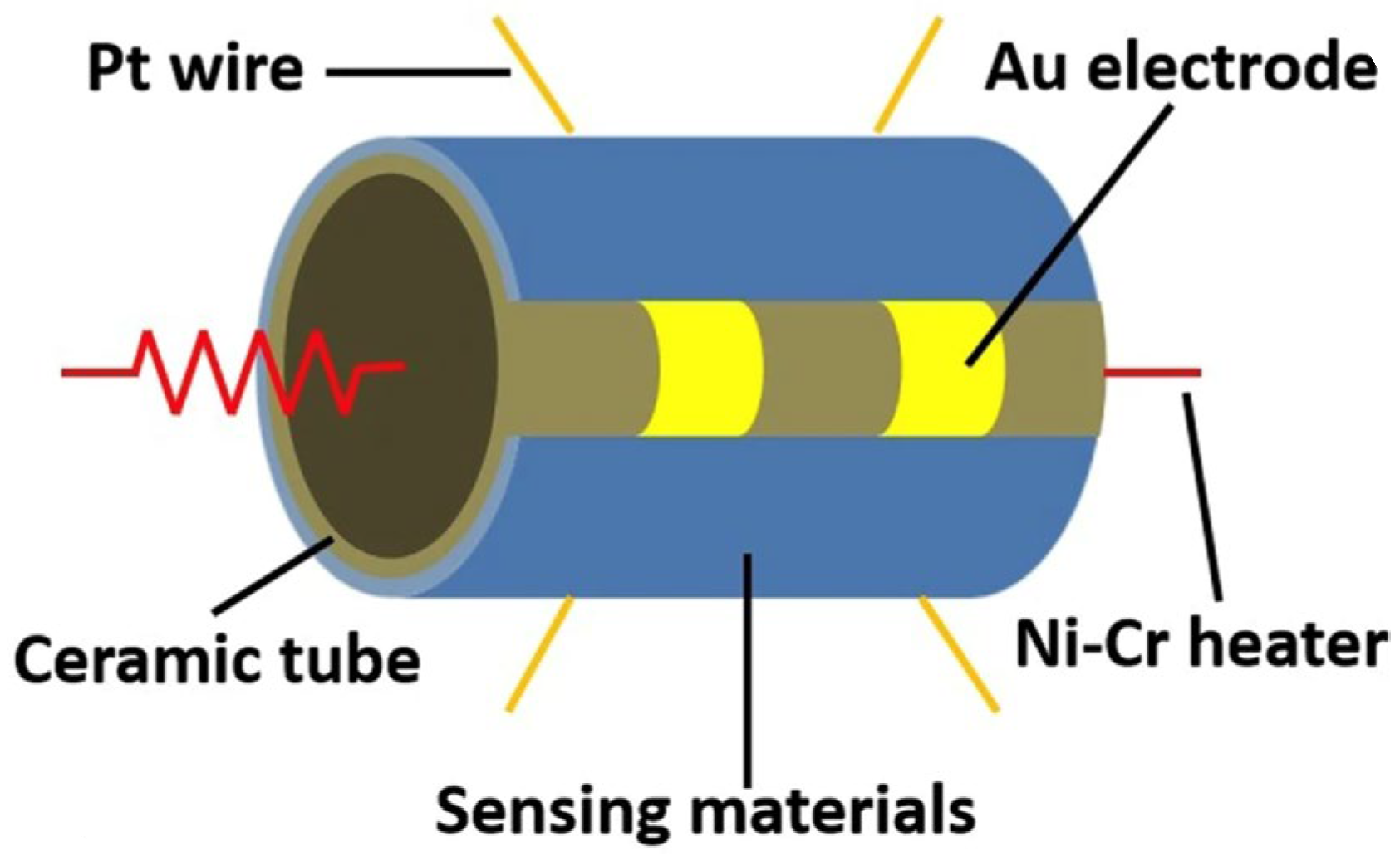Sensors 24 07263 g003 Sensors 24 07263 g003