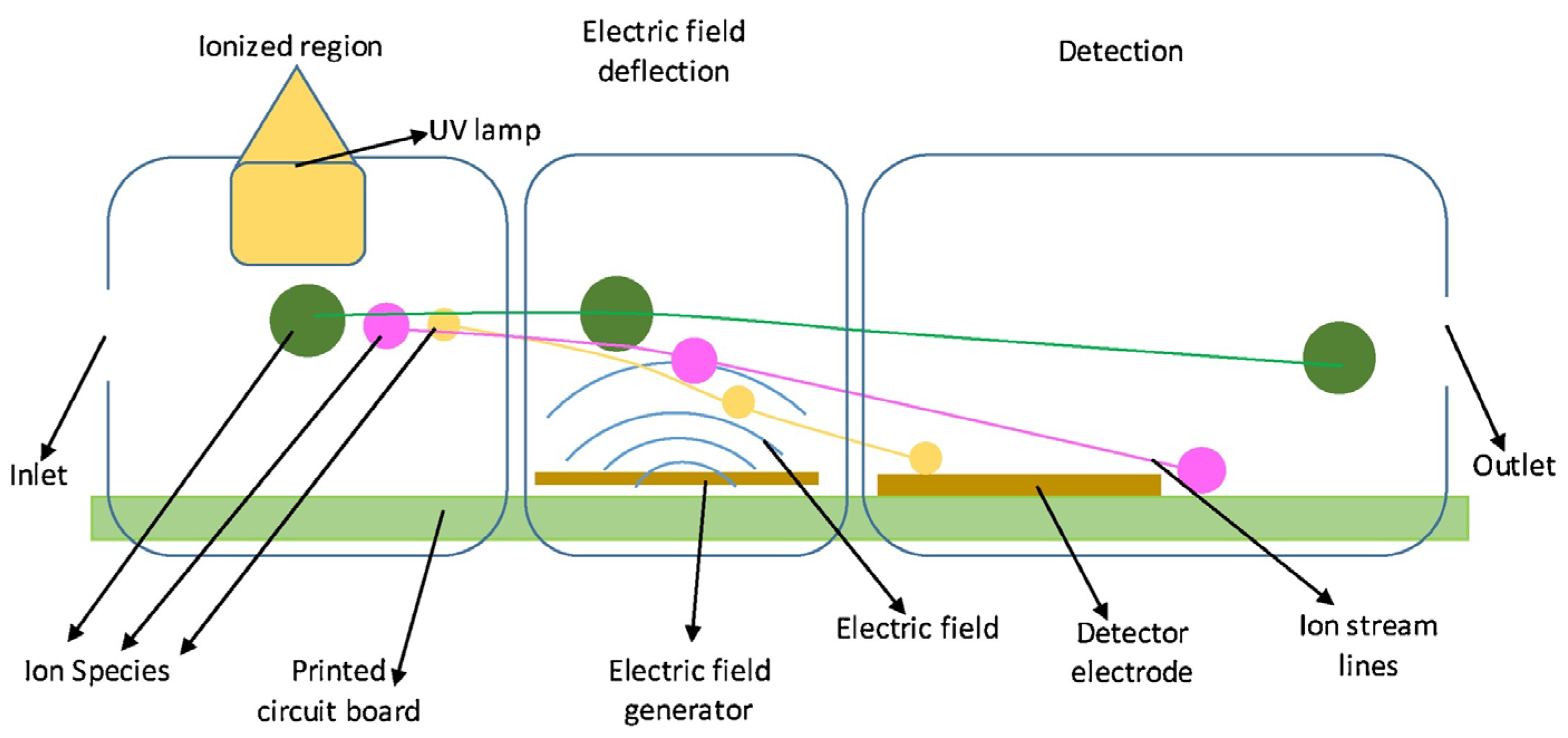 Sensors 24 07263 g008 Sensors 24 07263 g008