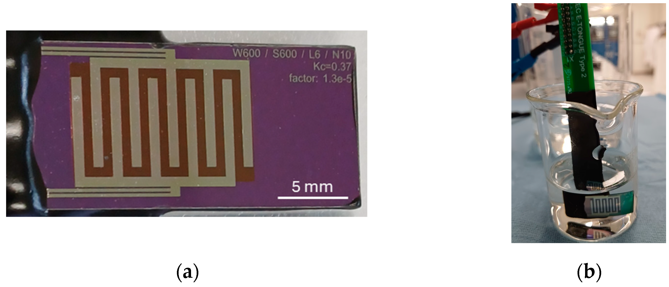 Sensors 24 07264 g003