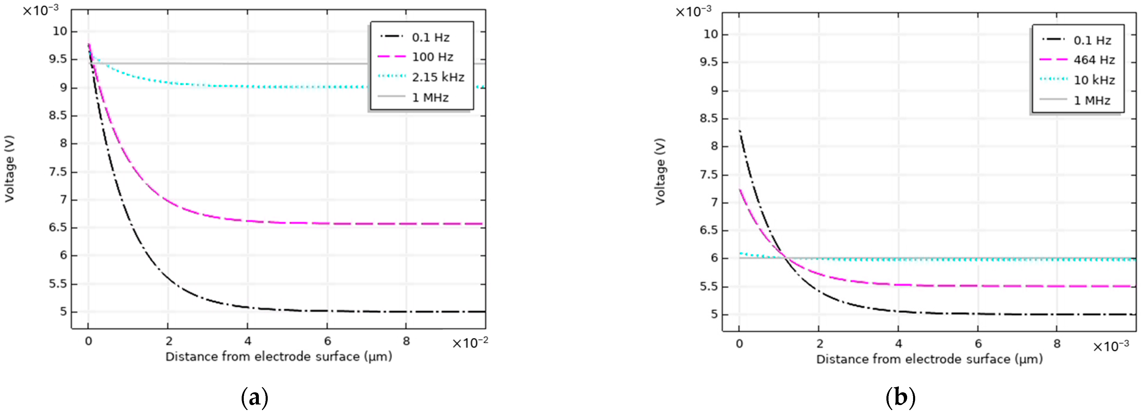 Sensors 24 07264 g005