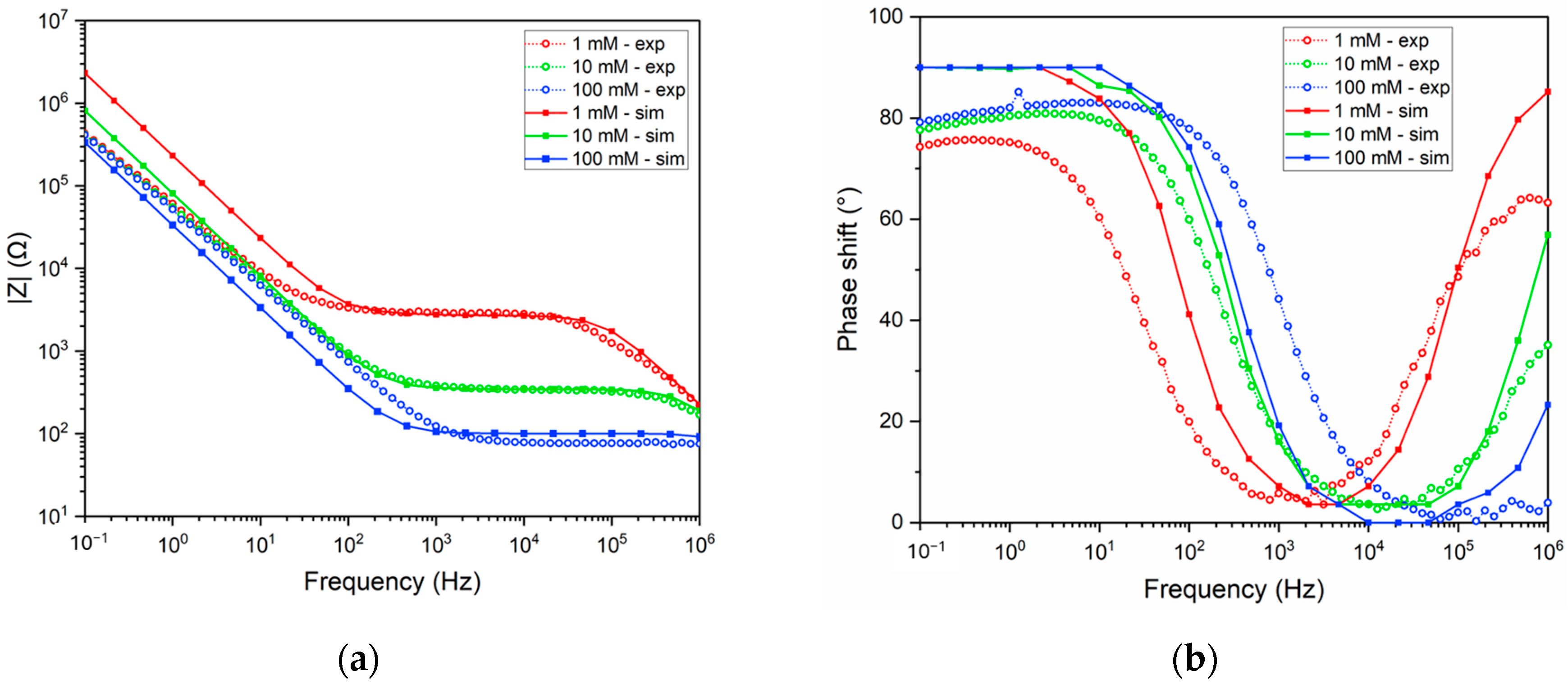 Sensors 24 07264 g006